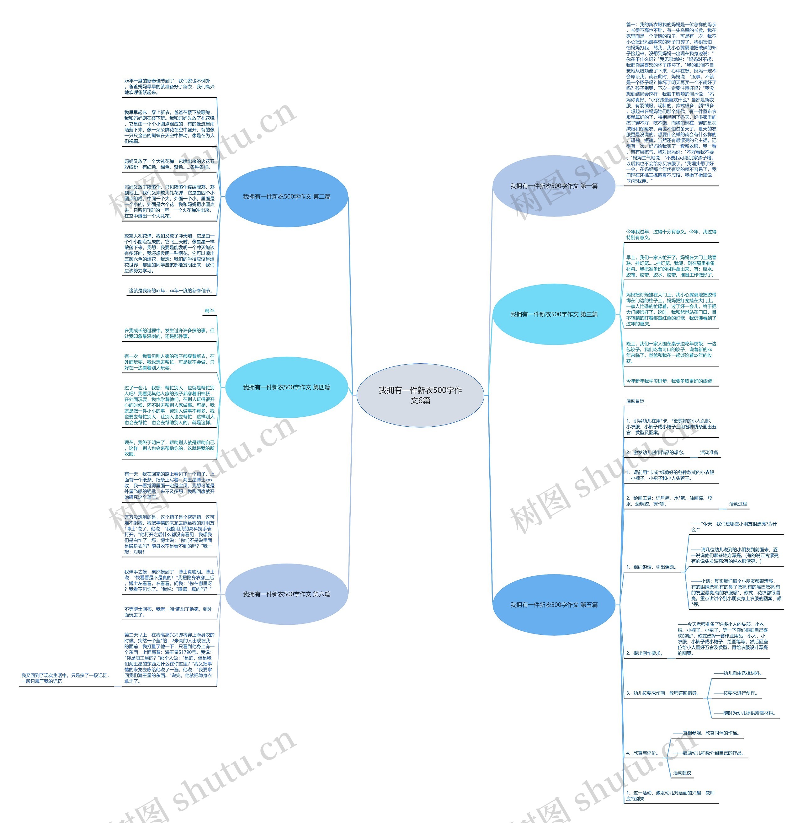 我拥有一件新衣500字作文6篇思维导图
