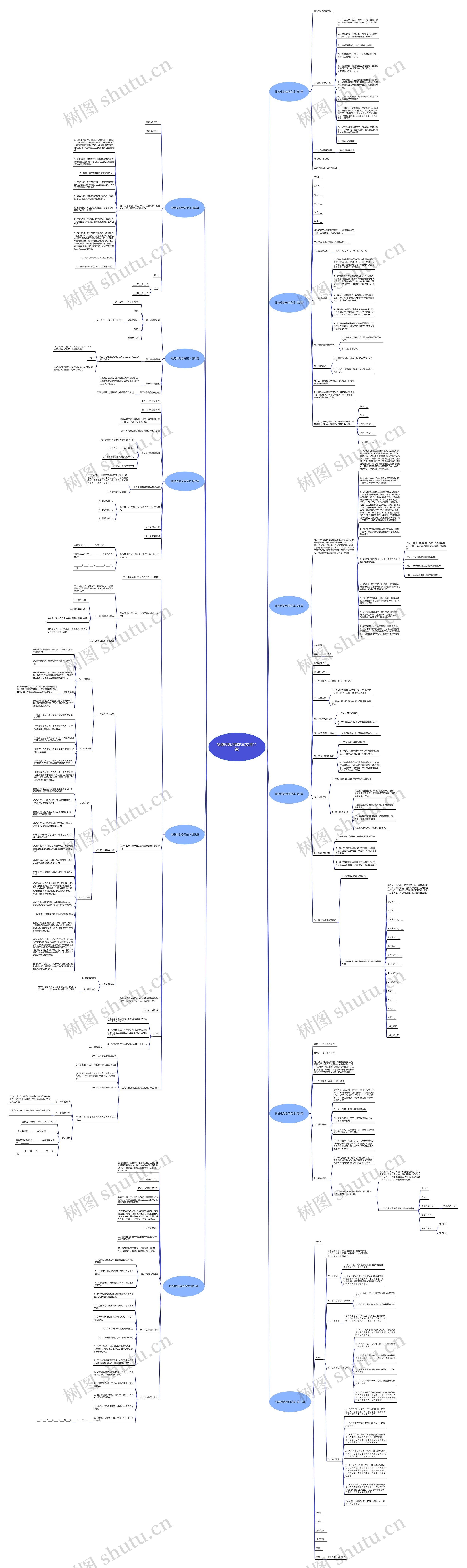 物资收购合同范本(实用11篇)思维导图