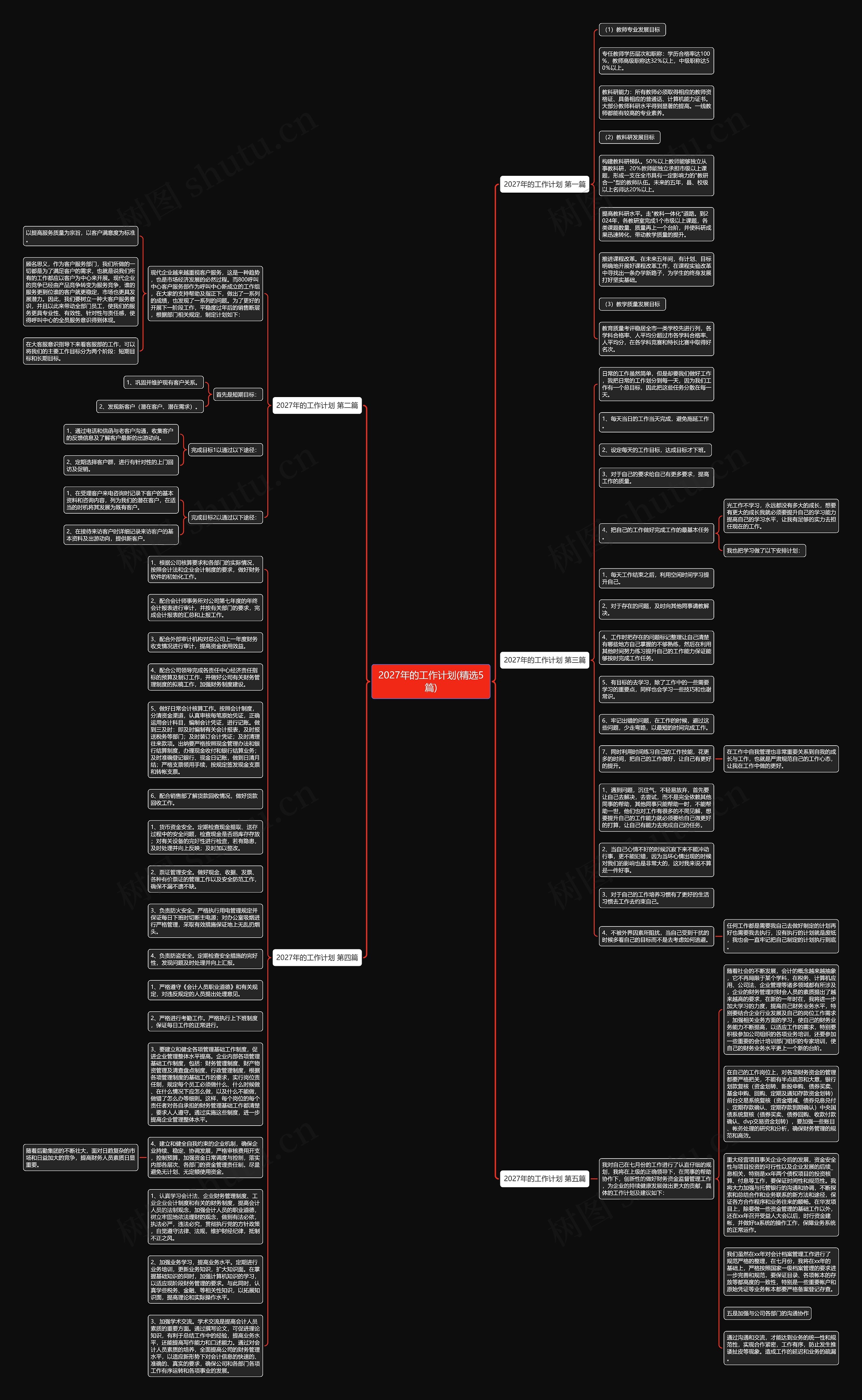 2027年的工作计划(精选5篇)思维导图