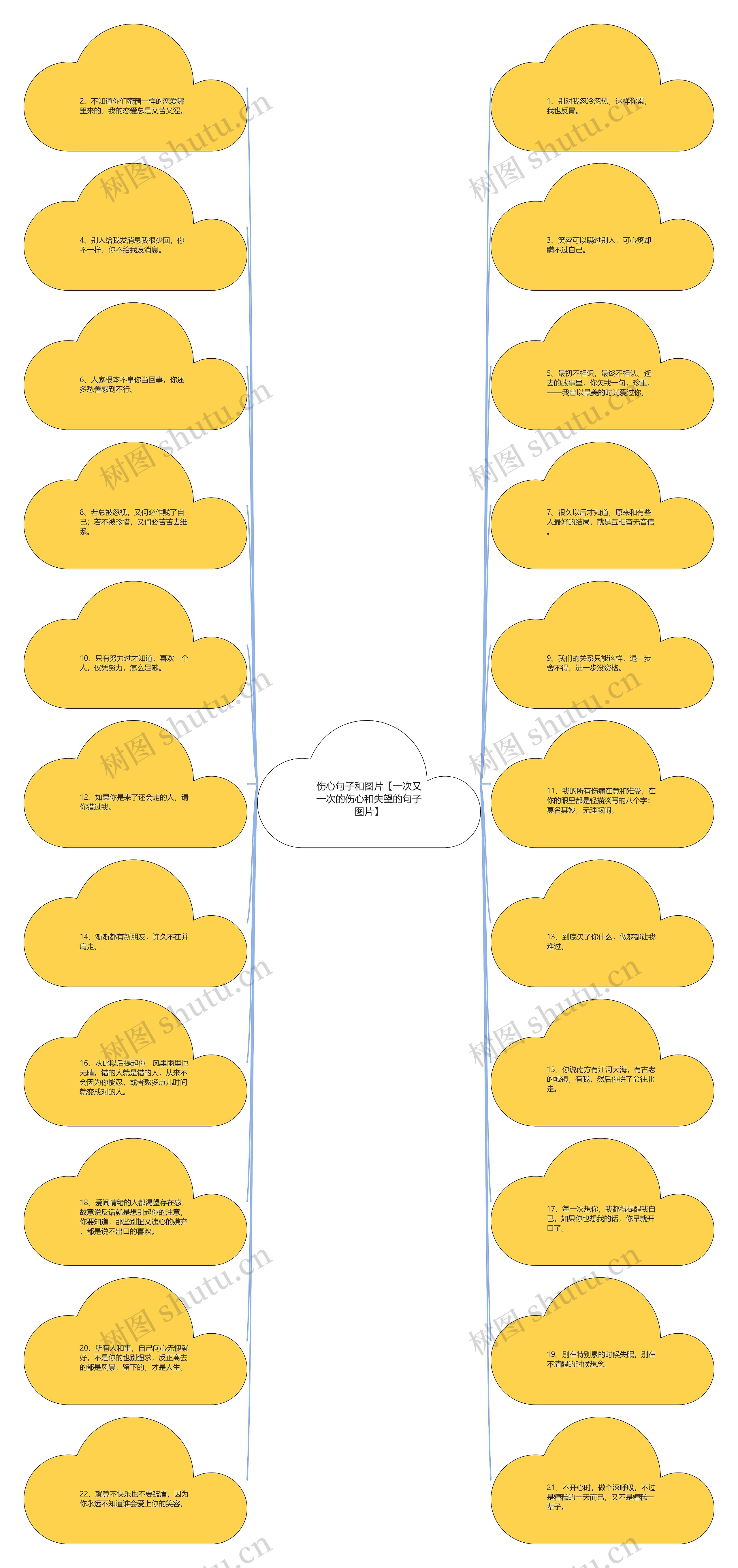 伤心句子和图片【一次又一次的伤心和失望的句子图片】思维导图