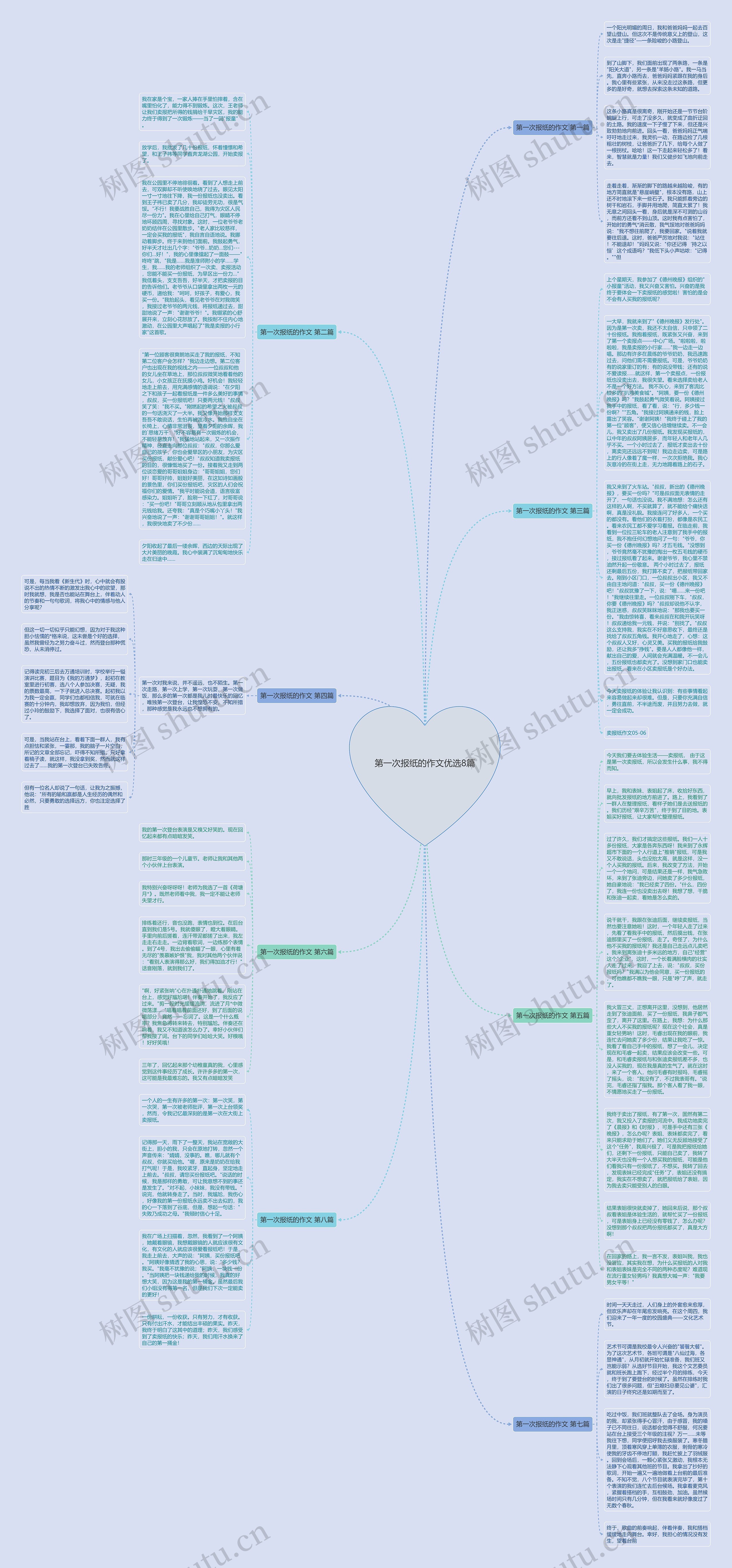 第一次报纸的作文优选8篇思维导图