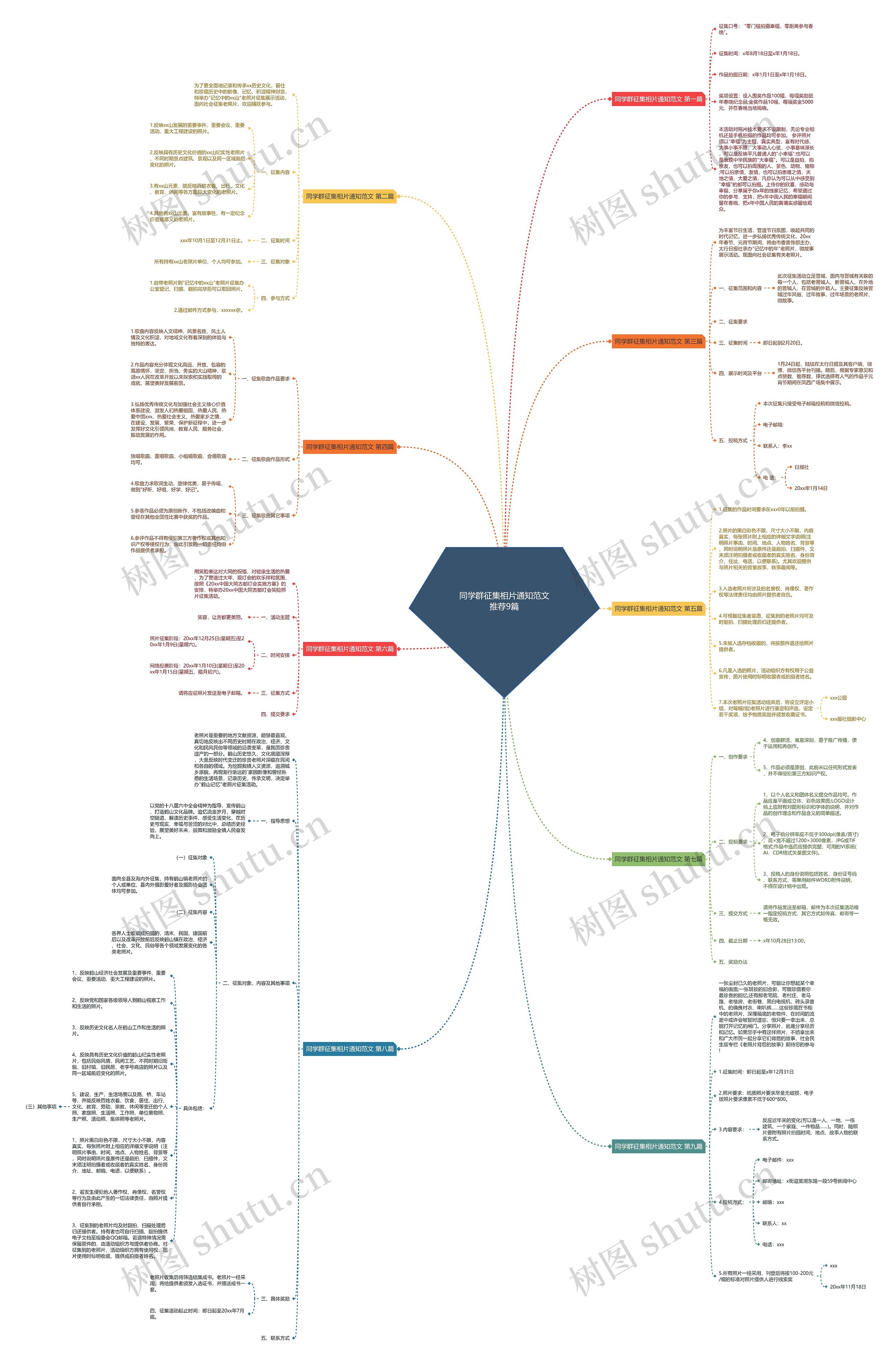 同学群征集相片通知范文推荐9篇思维导图