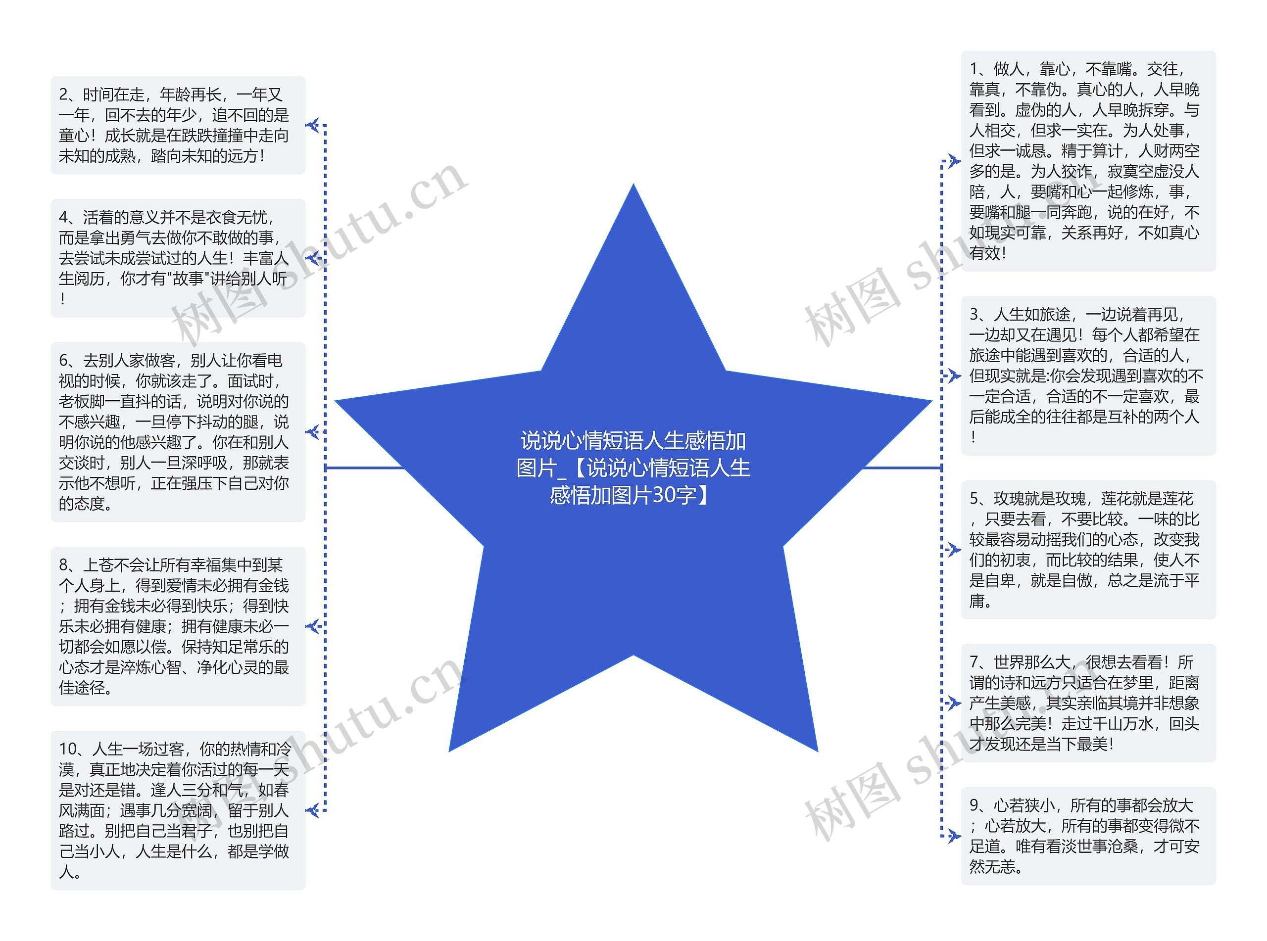 说说心情短语人生感悟加图片_【说说心情短语人生感悟加图片30字】思维导图