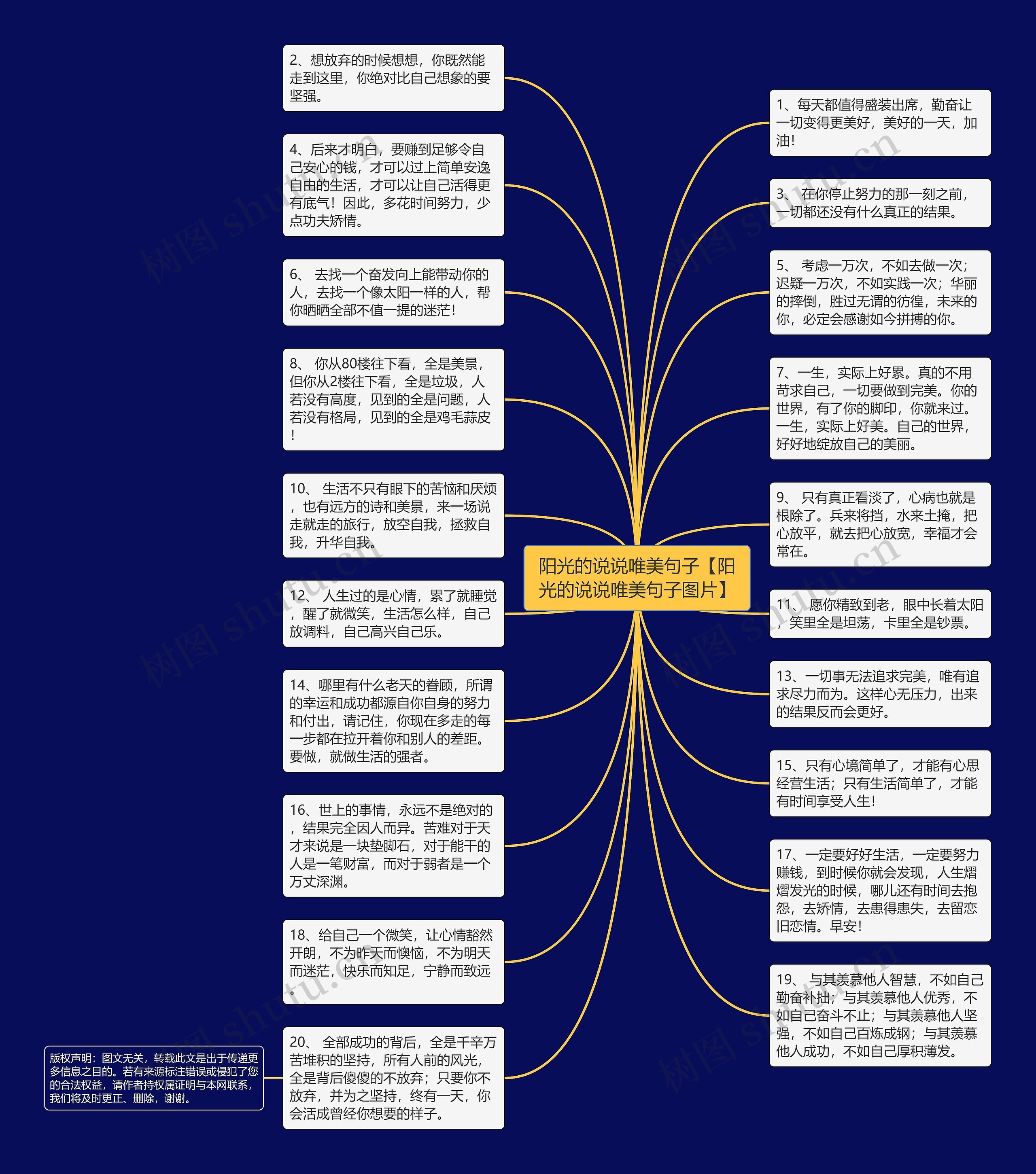 阳光的说说唯美句子【阳光的说说唯美句子图片】思维导图