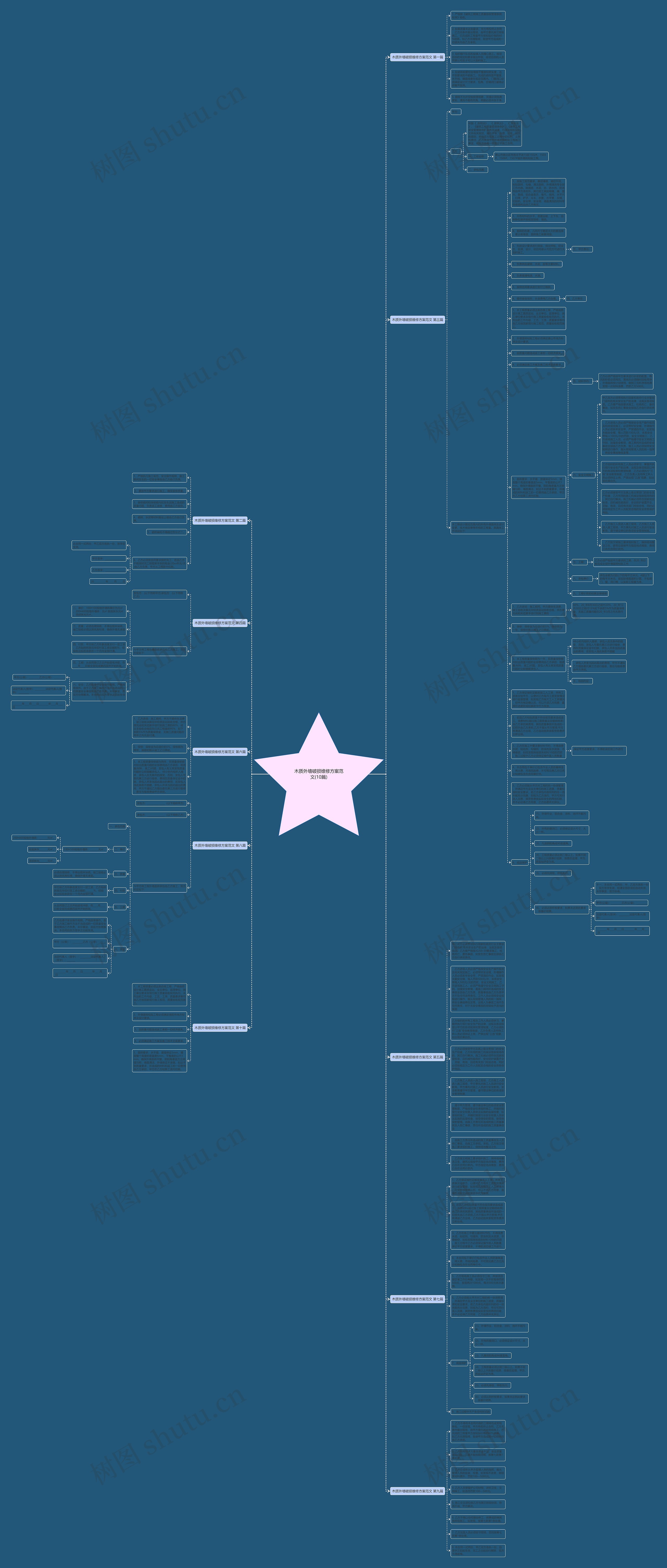 木质外墙破损维修方案范文(10篇)思维导图