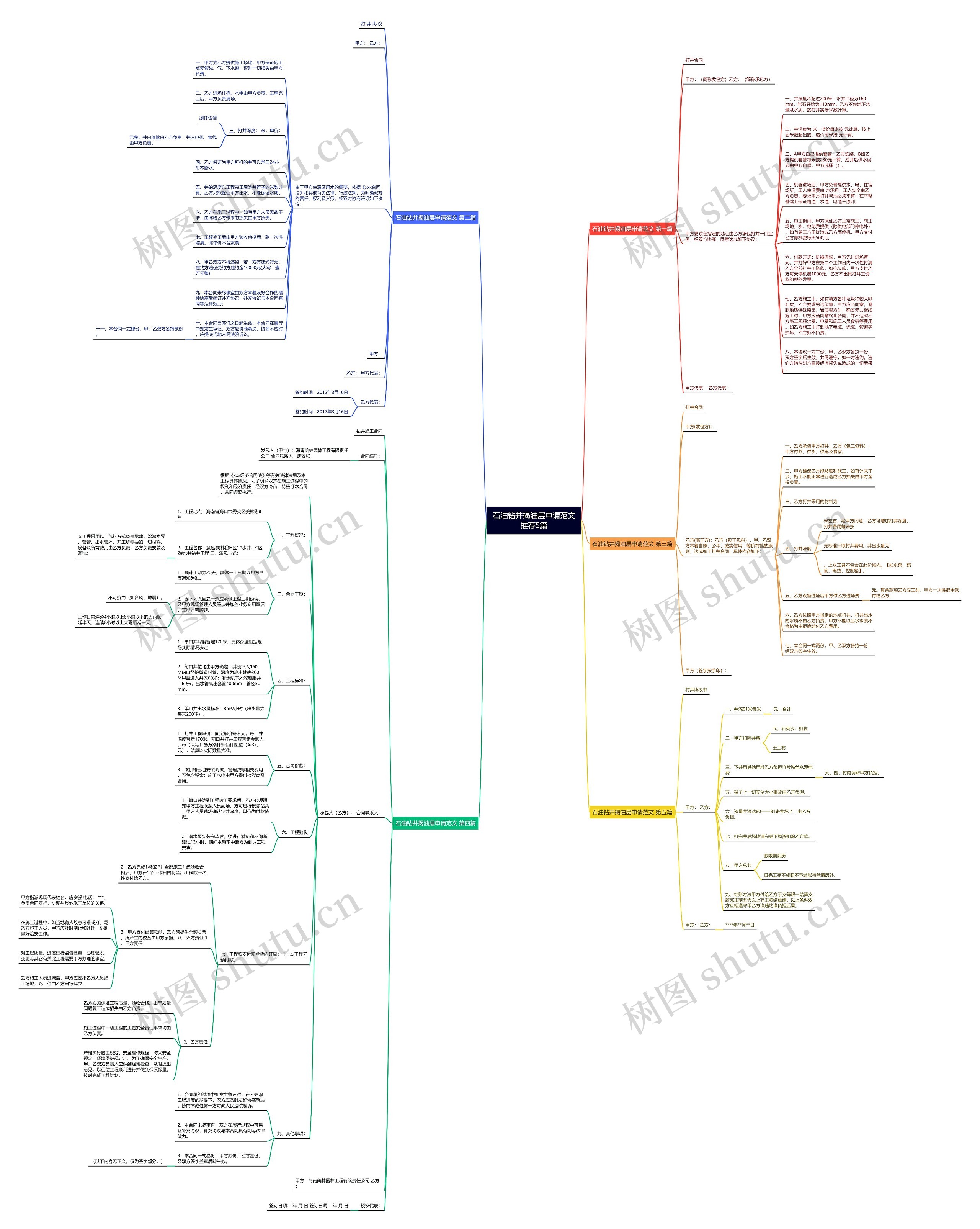 石油钻井揭油层申请范文推荐5篇思维导图