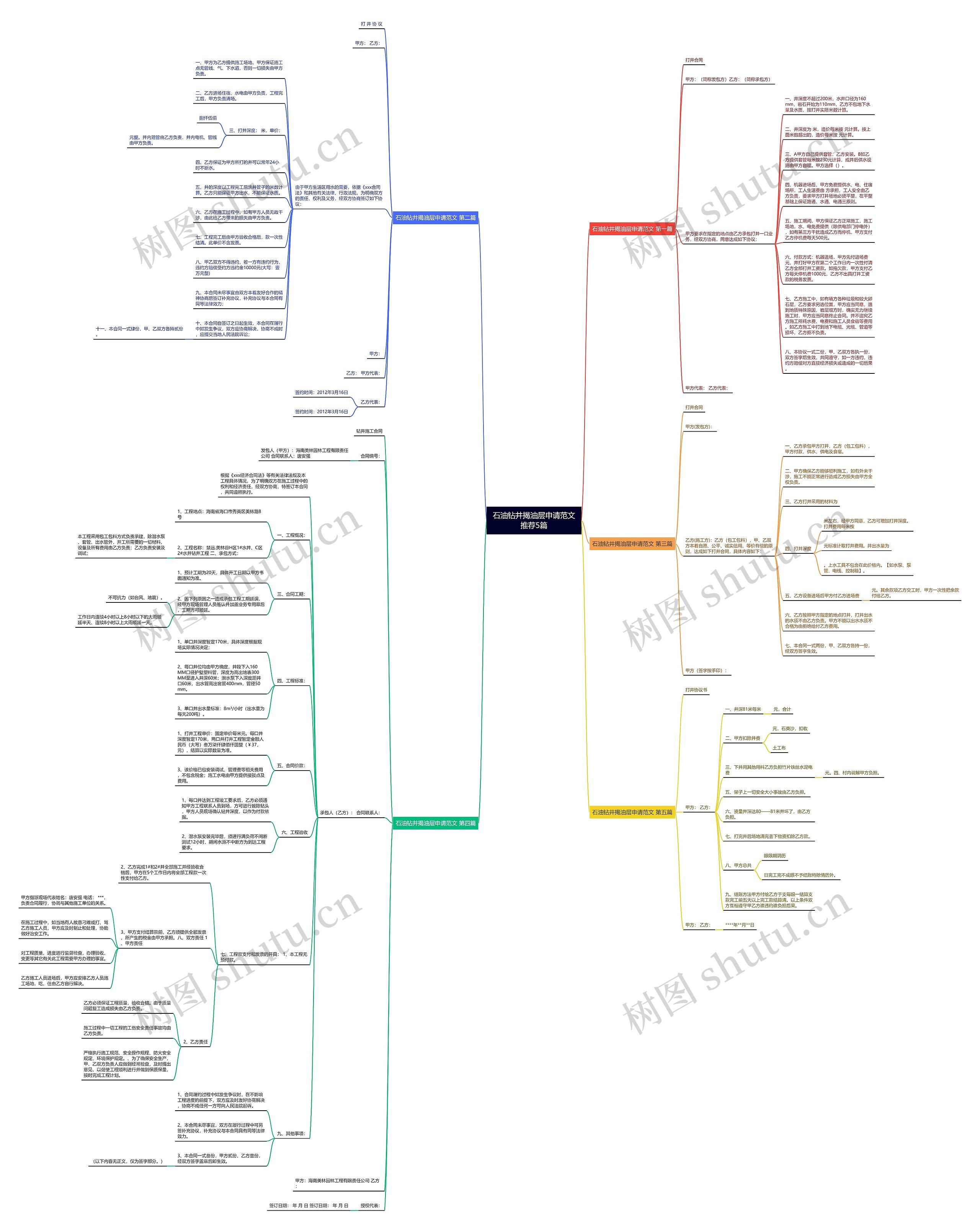 石油钻井揭油层申请范文推荐5篇 石油钻井揭油层申请范文推荐5篇