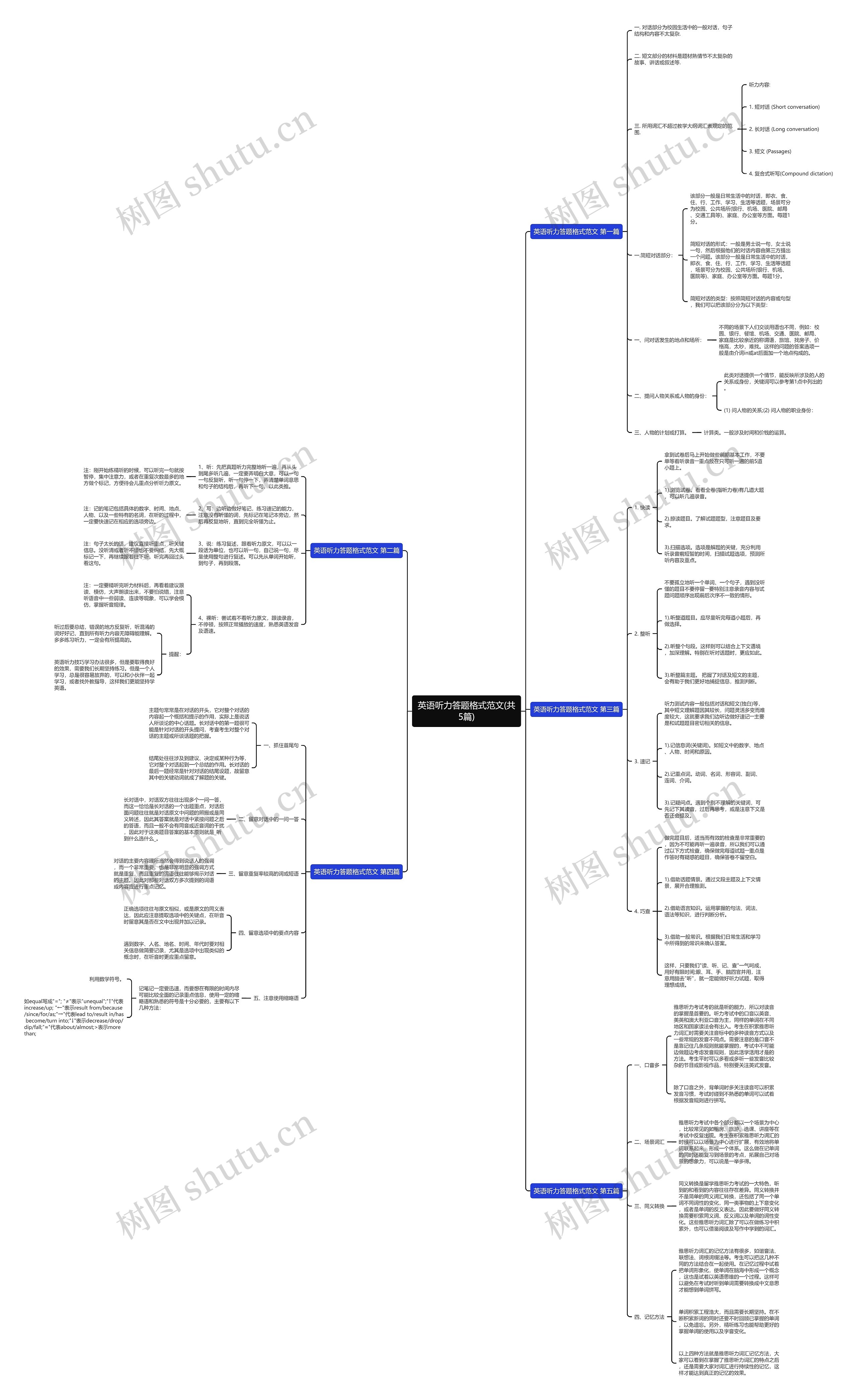 英语听力答题格式范文(共5篇)思维导图