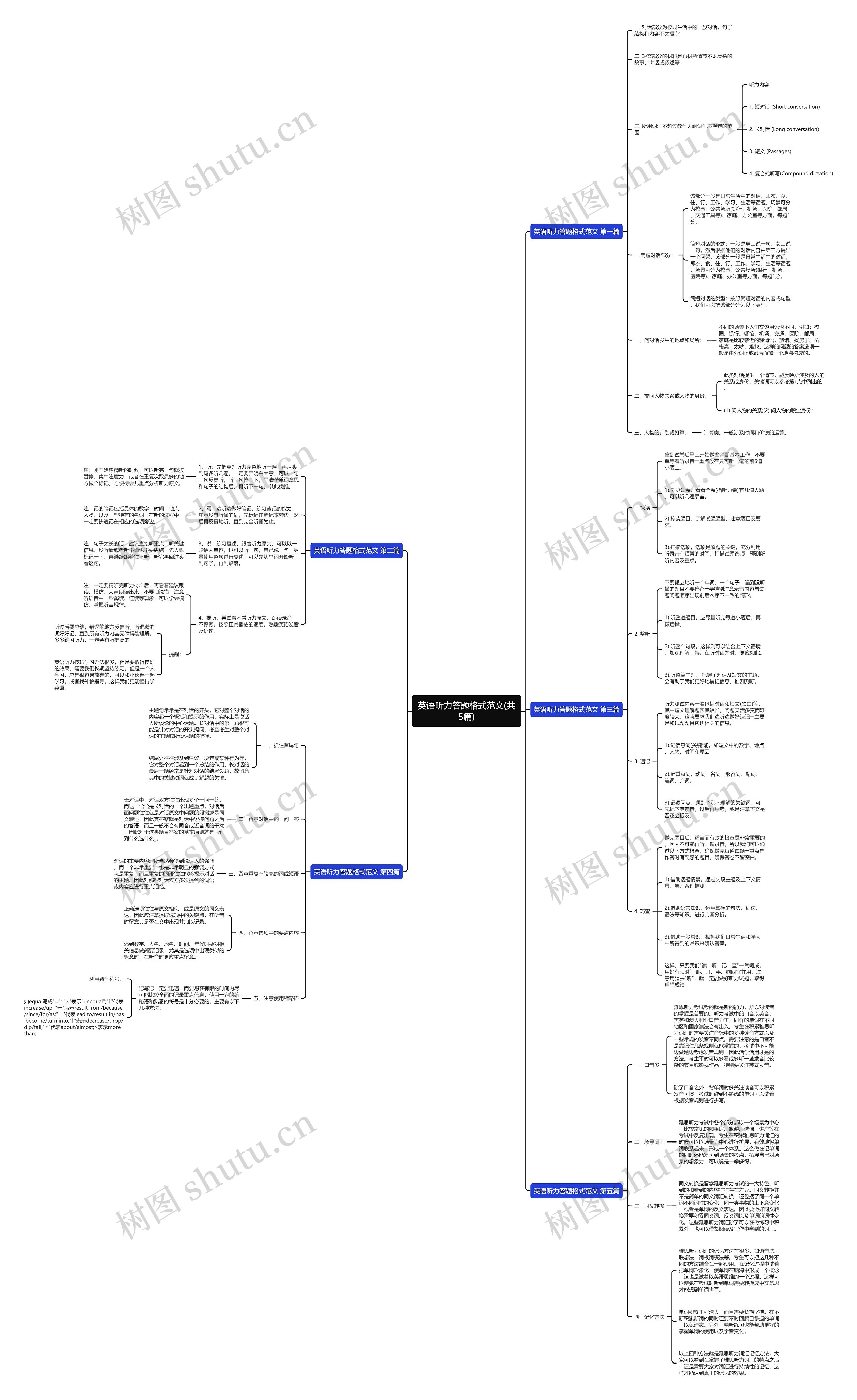 英语听力答题格式范文(共5篇) 英语听力答题格式范文(共5篇)