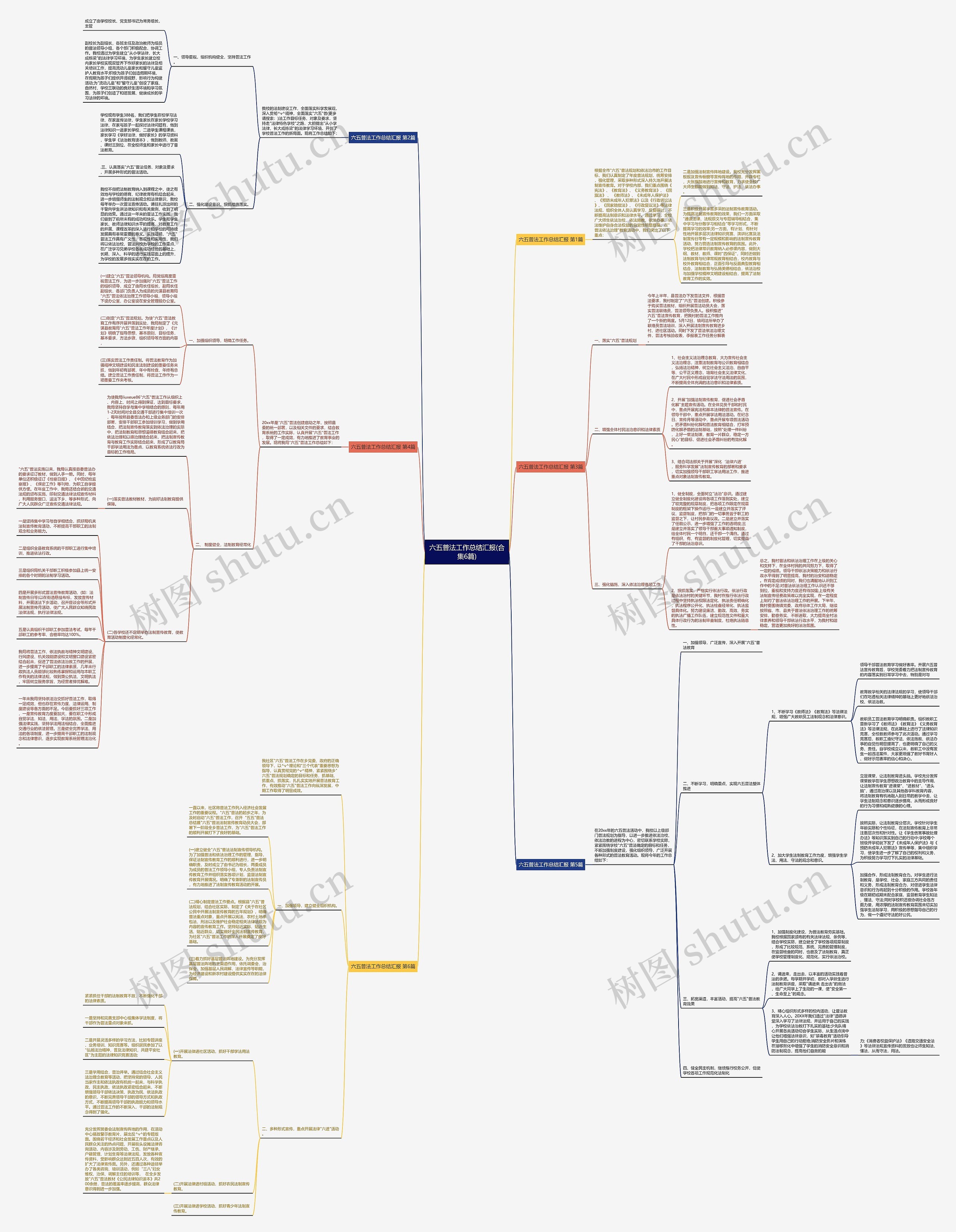 六五普法工作总结汇报(合集6篇)思维导图