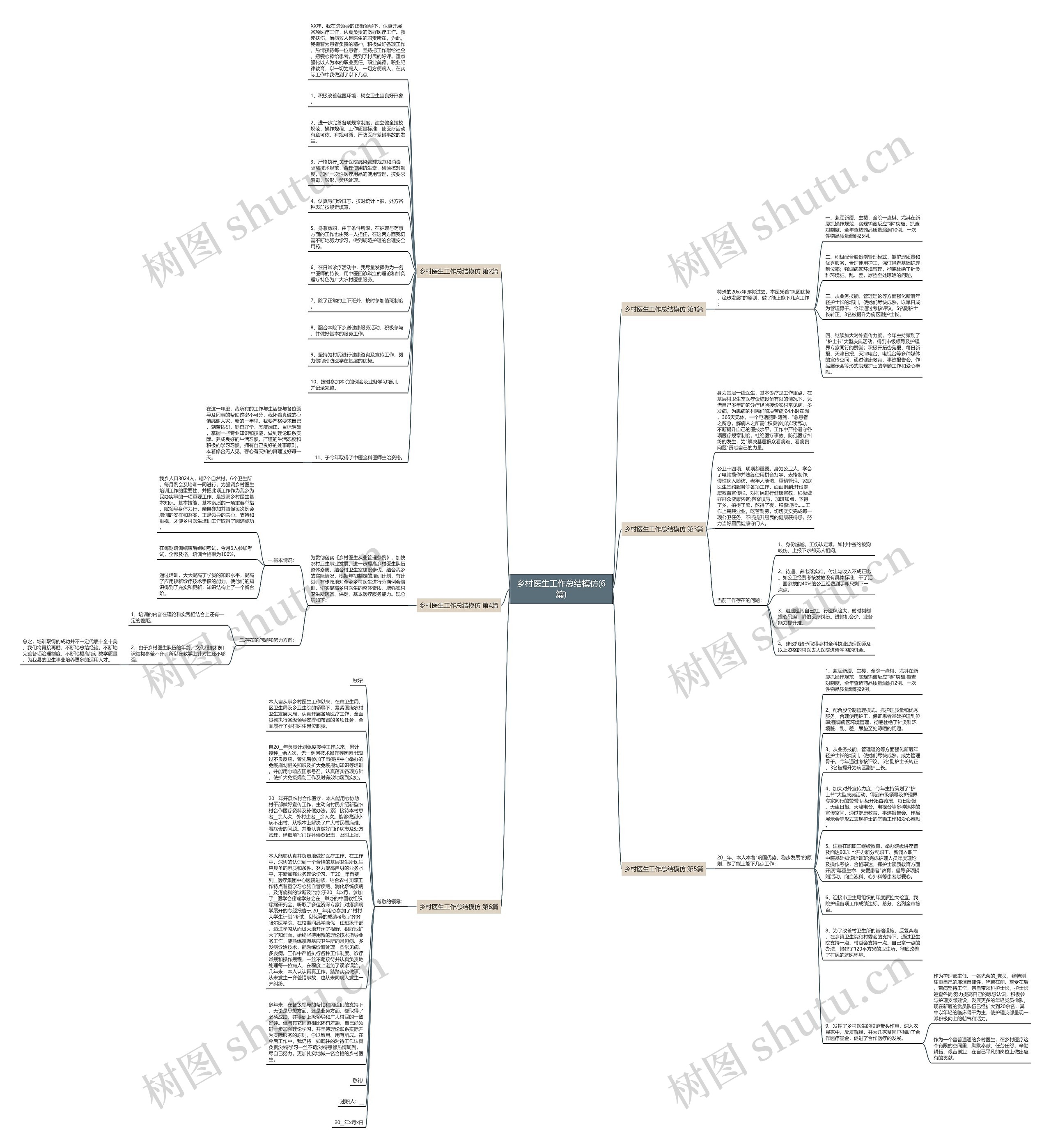乡村医生工作总结模仿(6篇)