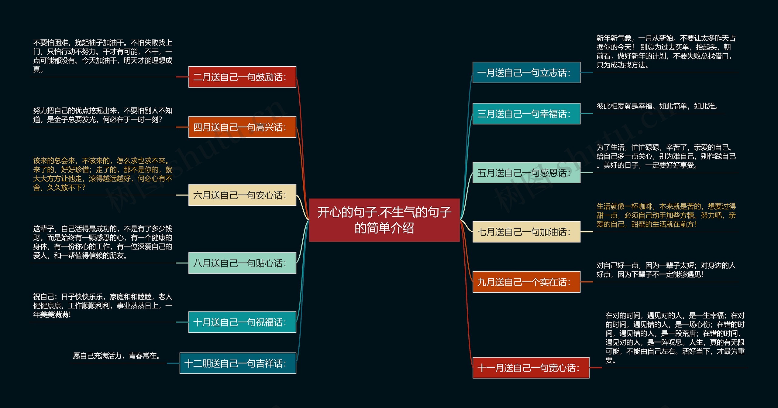 开心的句子.不生气的句子的简单介绍思维导图