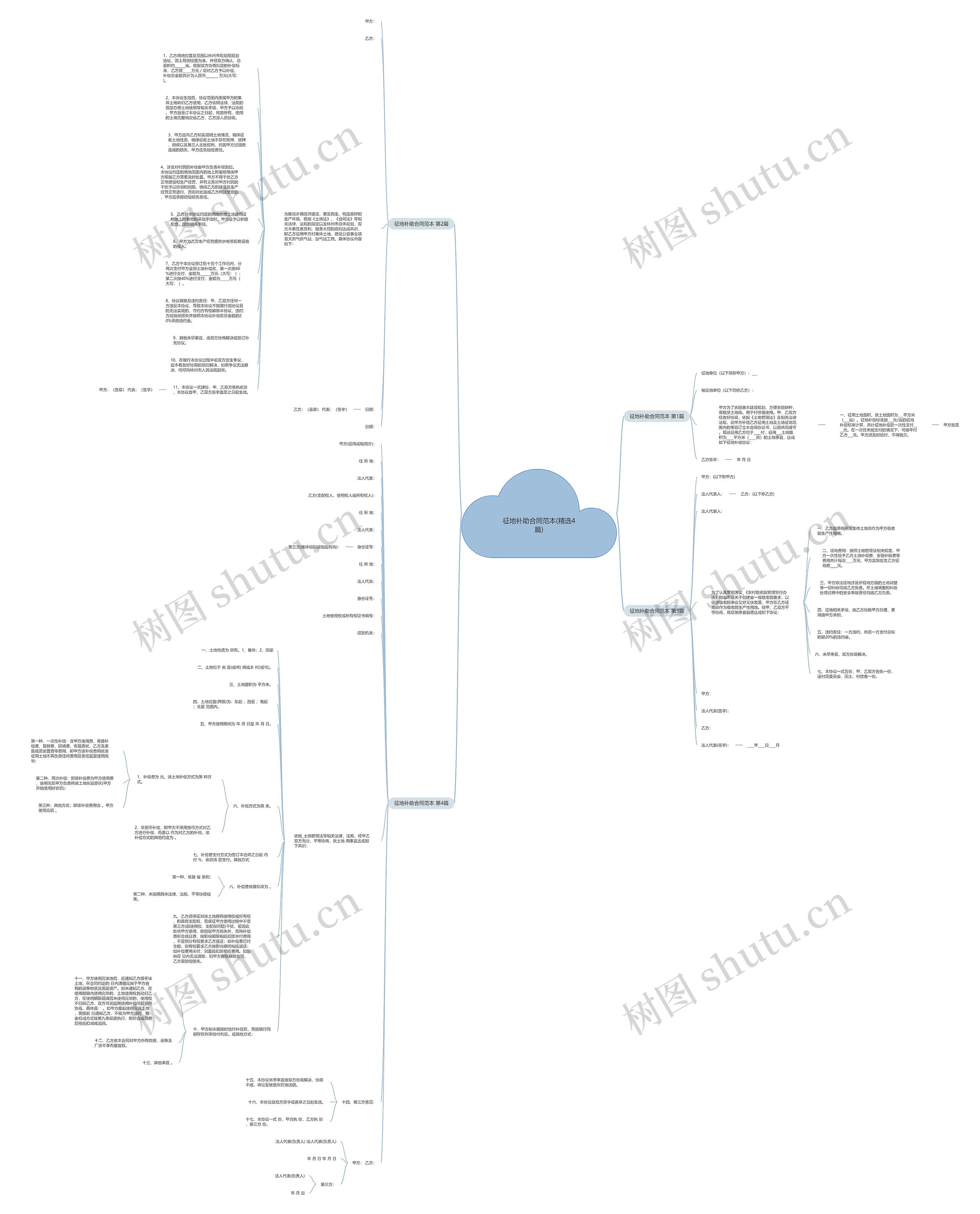 征地补助合同范本(精选4篇)思维导图