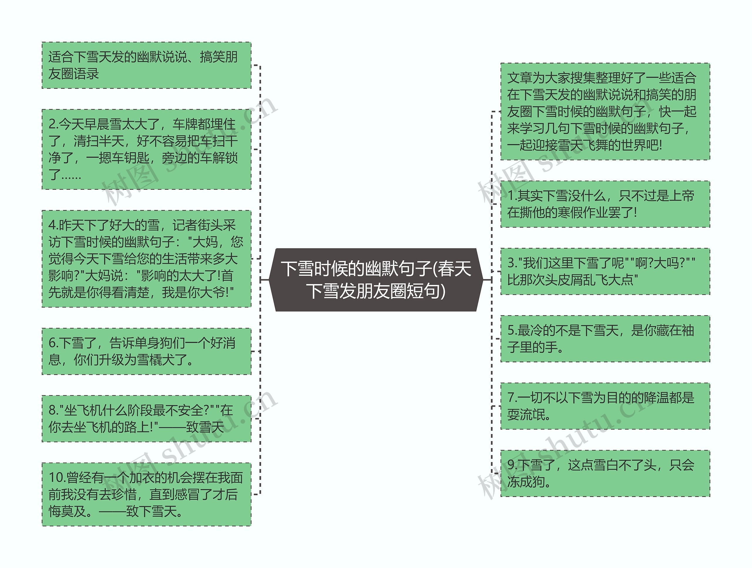 下雪时候的幽默句子(春天下雪发朋友圈短句)思维导图