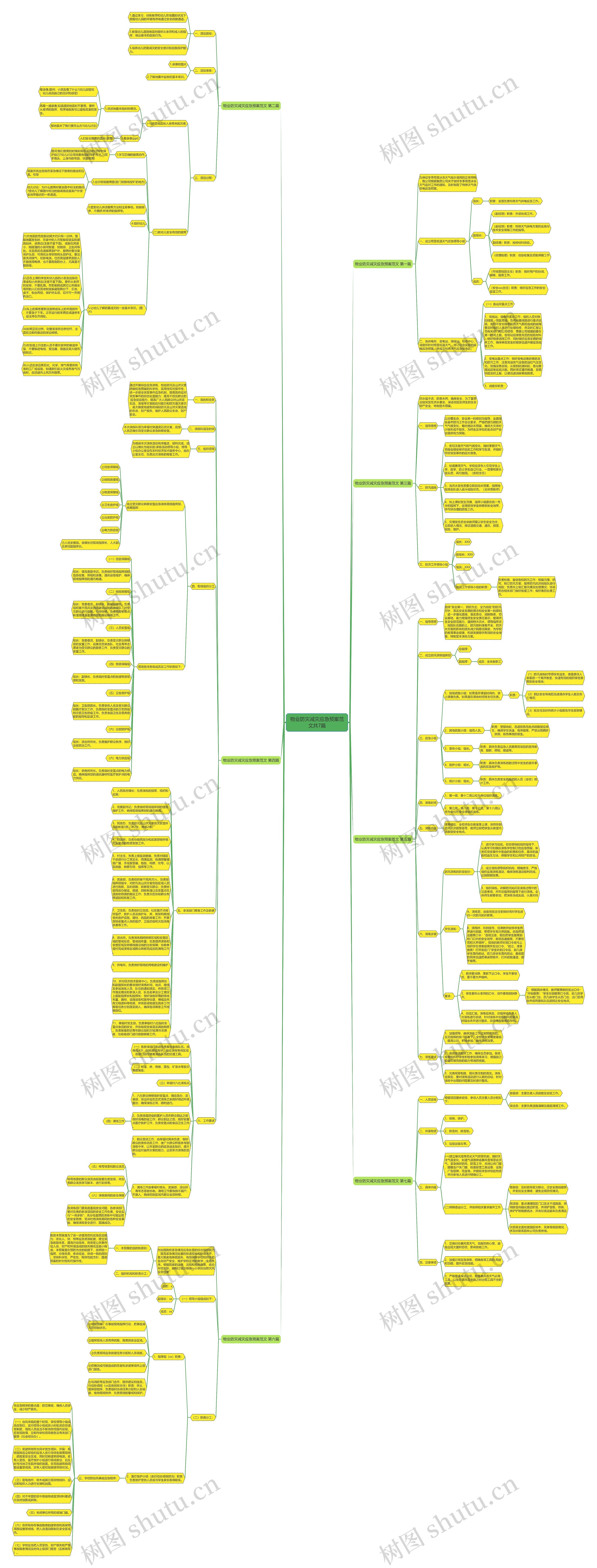 物业防灾减灾应急预案范文共7篇