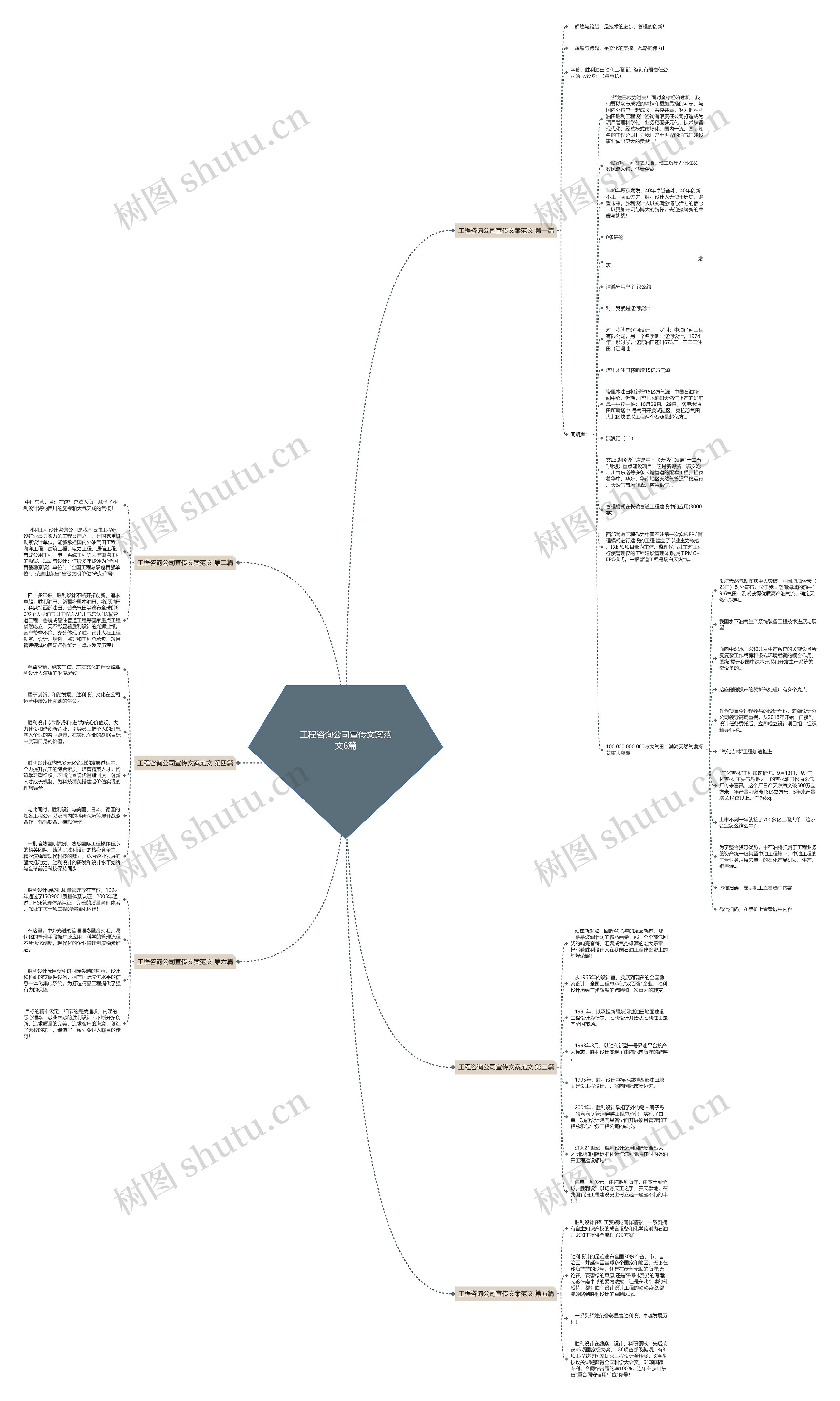 工程咨询公司宣传文案范文6篇思维导图