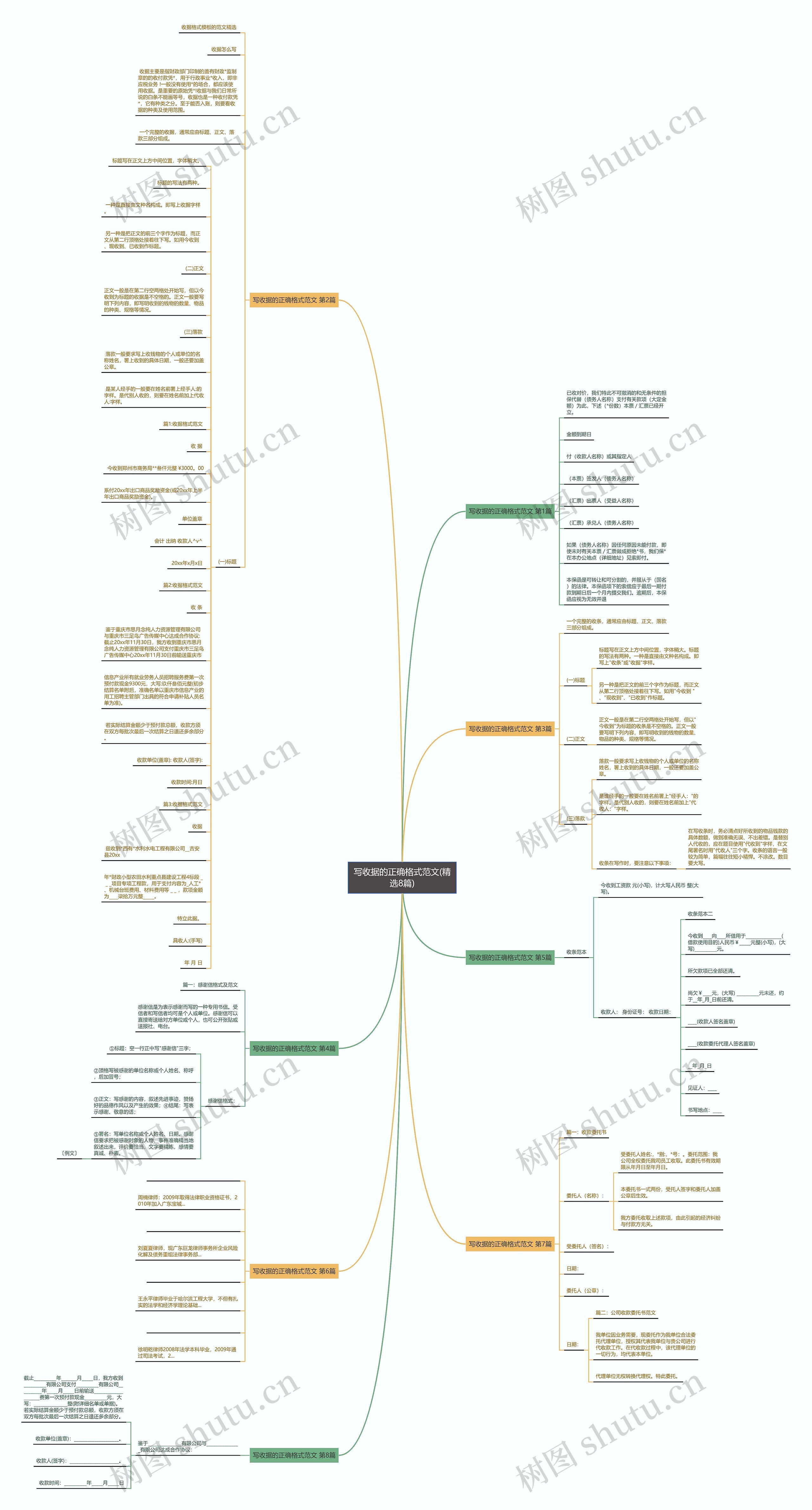 写收据的正确格式范文(精选8篇)思维导图