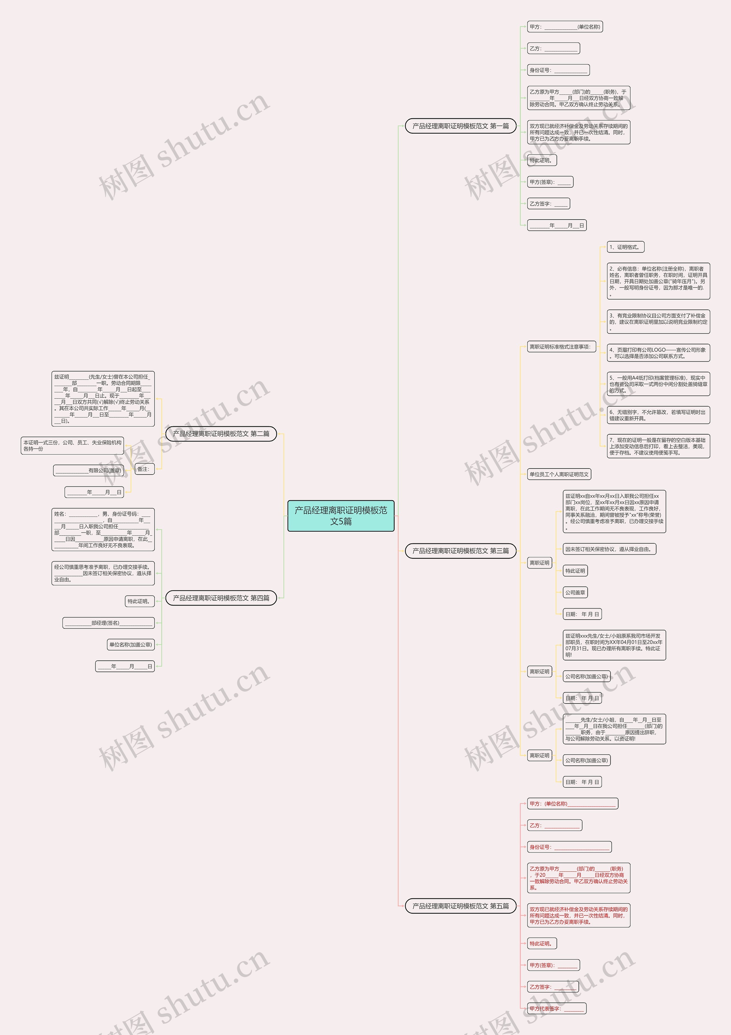 产品经理离职证明模板范文5篇 产品经理离职证明模板范文5篇