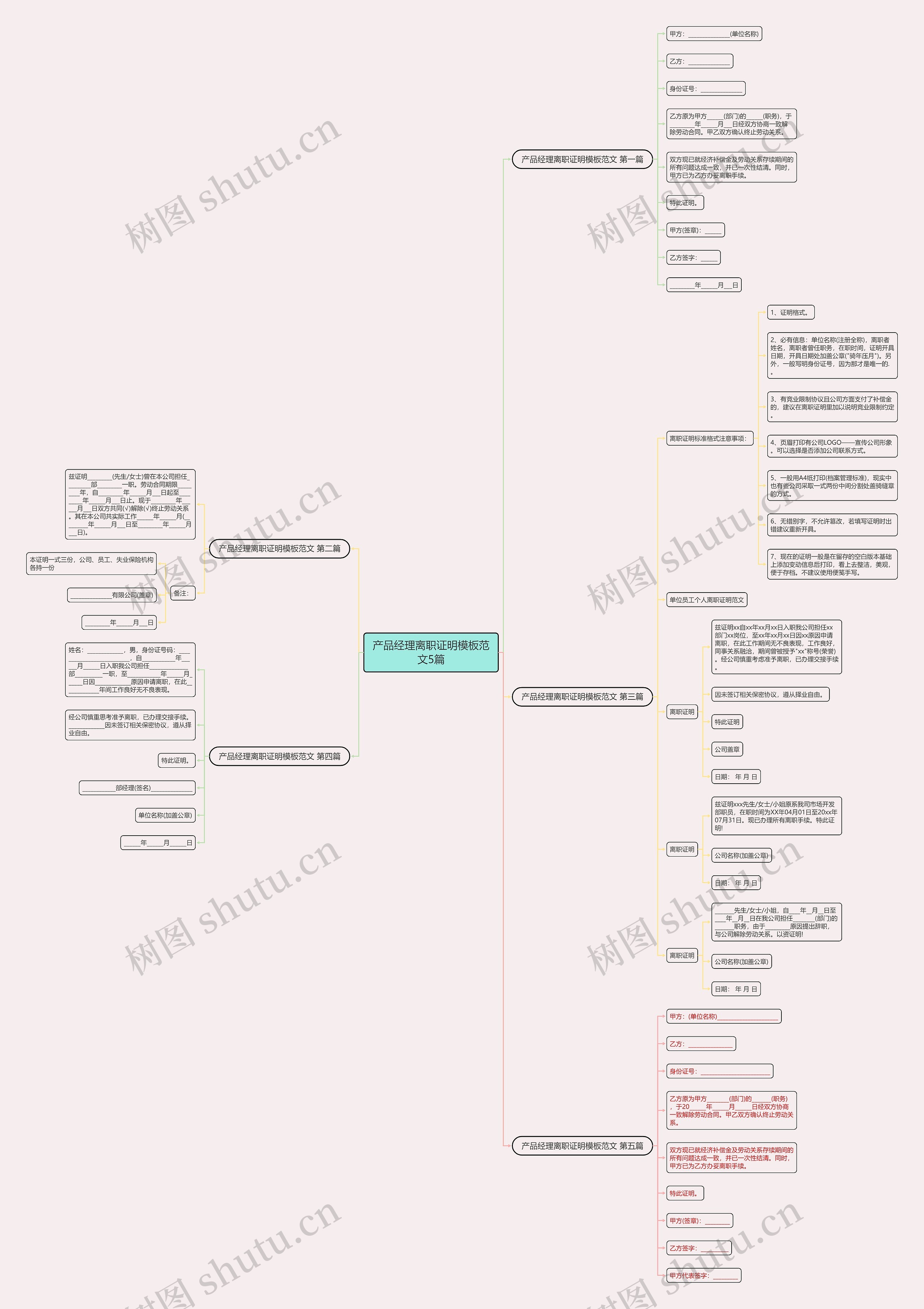 产品经理离职证明范文5篇思维导图