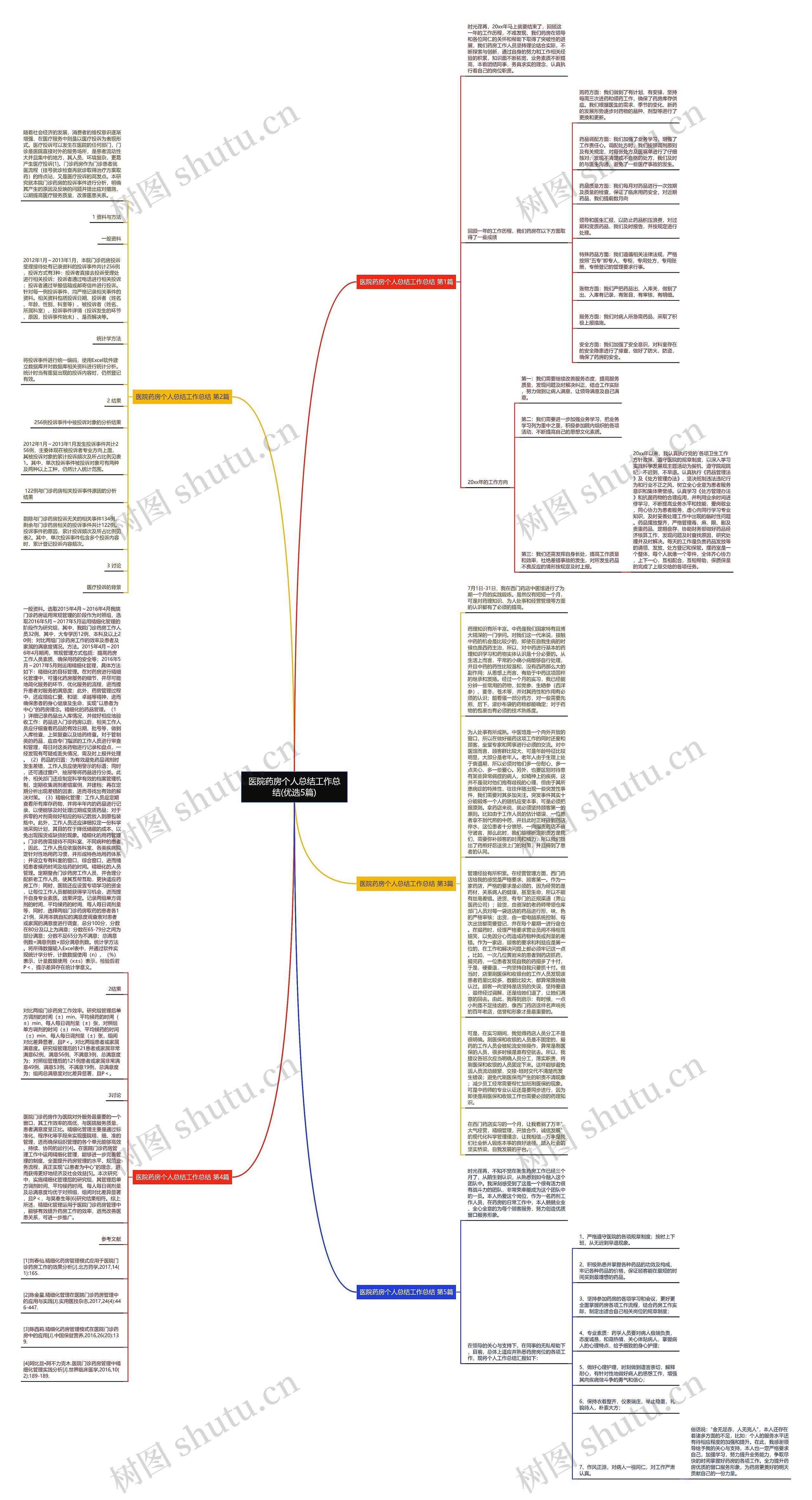 医院药房个人总结工作总结(优选5篇)思维导图