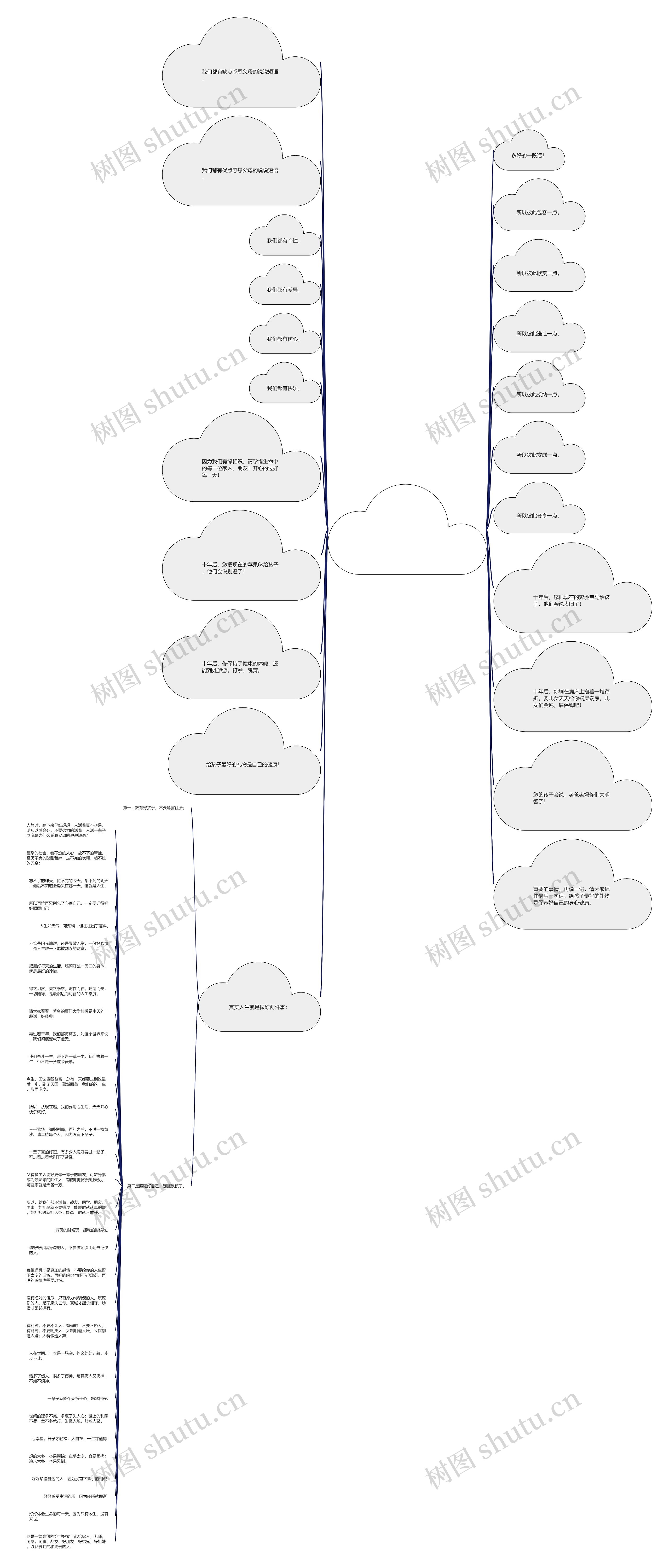 感恩父母的说说短语(感谢养育之恩的短语)思维导图