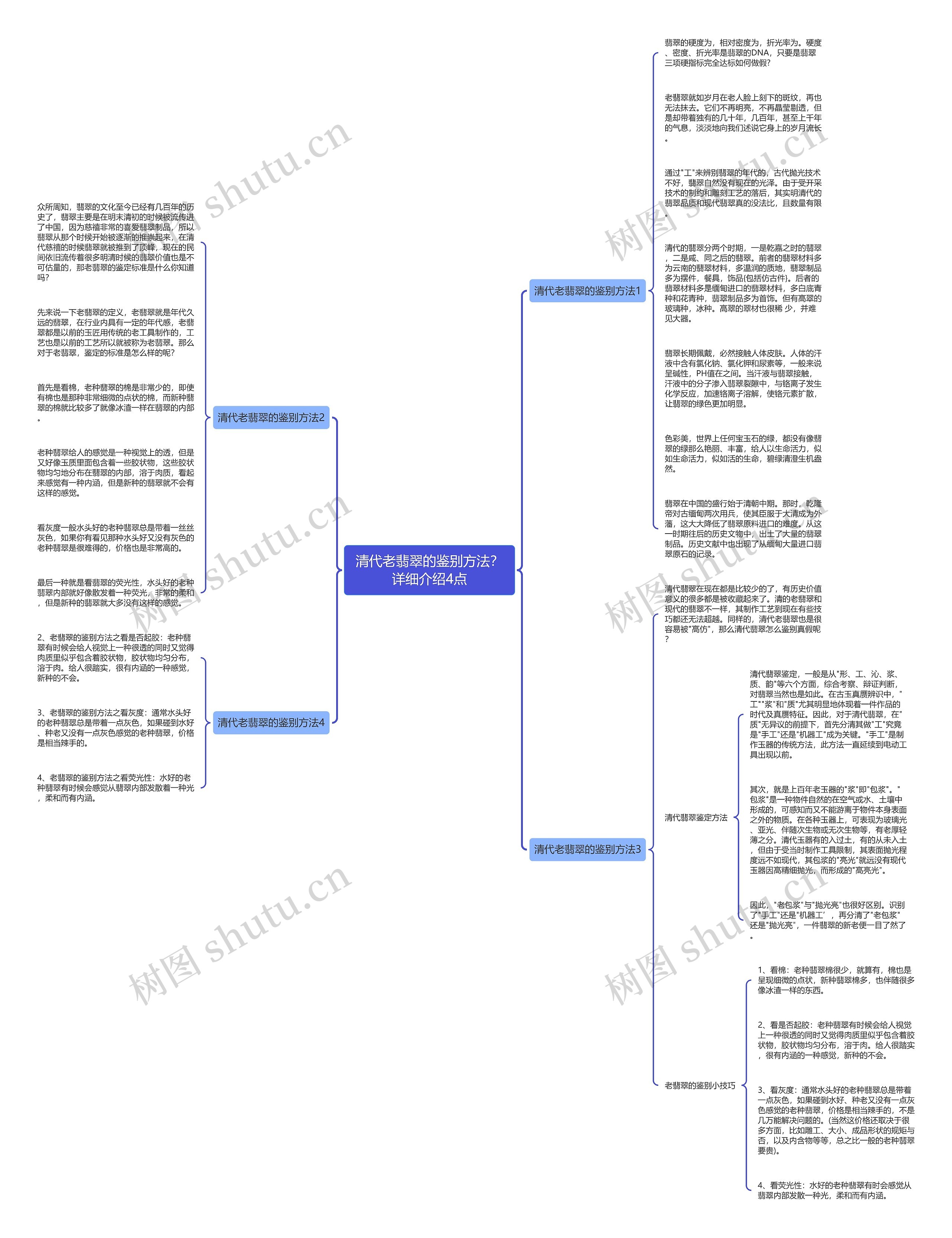 清代老翡翠的鉴别方法？详细介绍4点思维导图