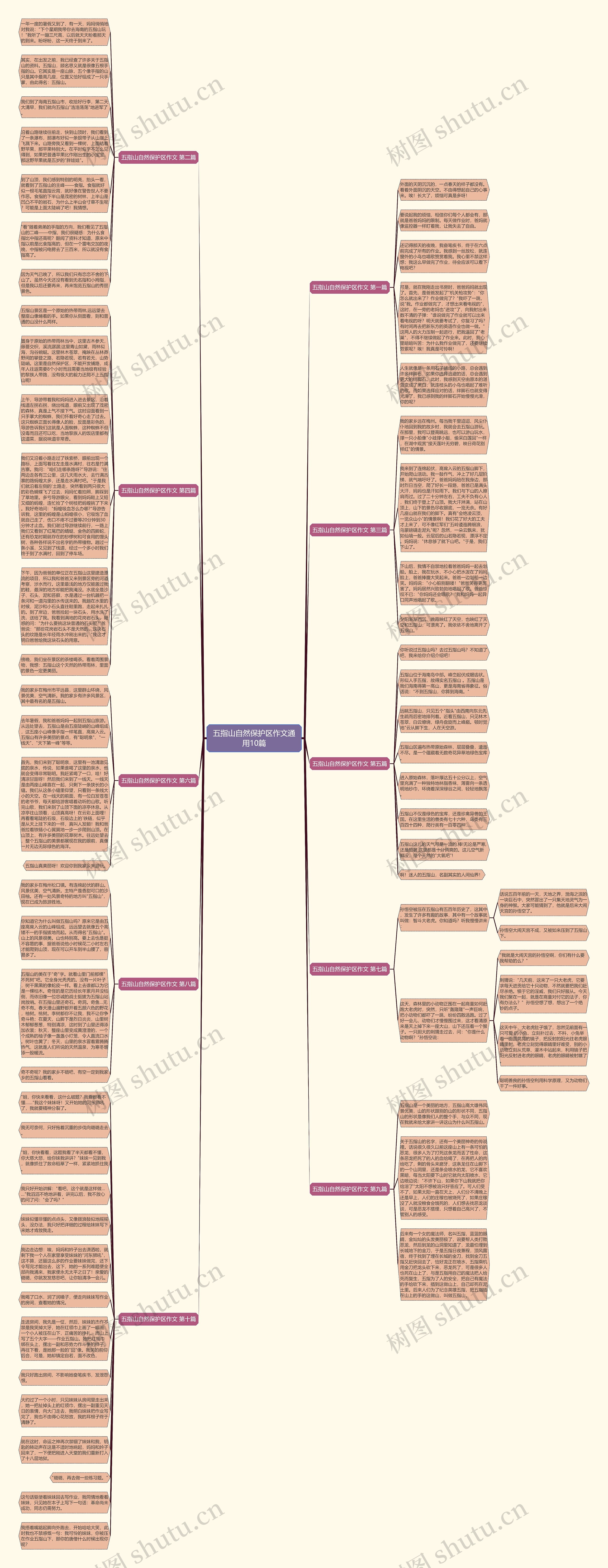 五指山自然保护区作文通用10篇思维导图