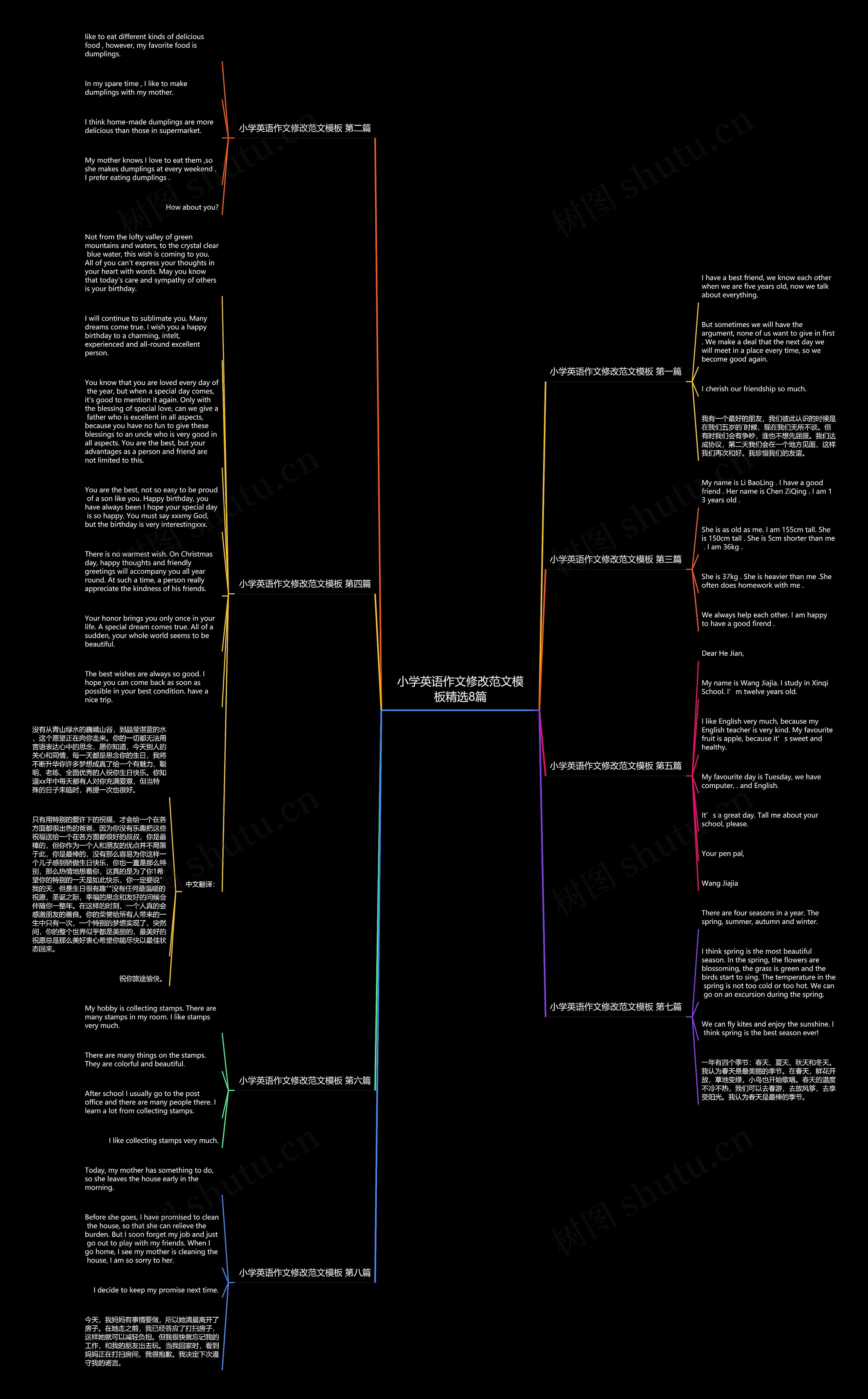 小学英语作文修改范文精选8篇思维导图