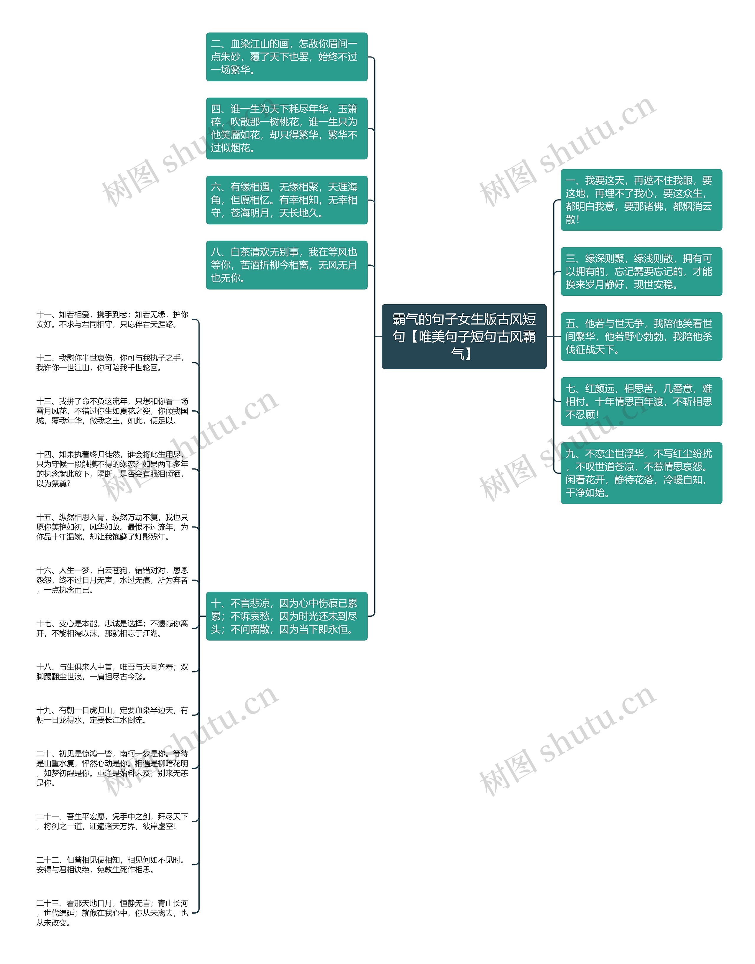 霸气的句子女生版古风短句【唯美句子短句古风霸气】思维导图