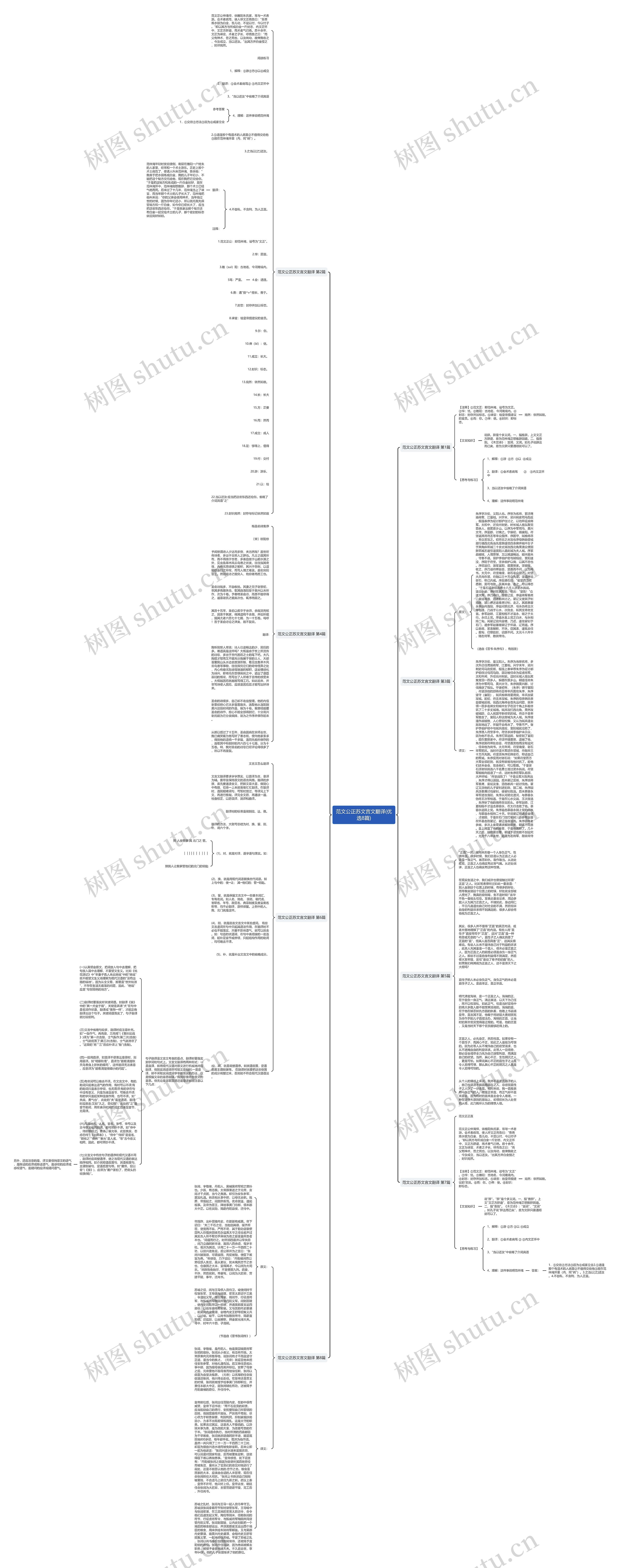 范文公正苏文言文翻译(优选8篇)思维导图