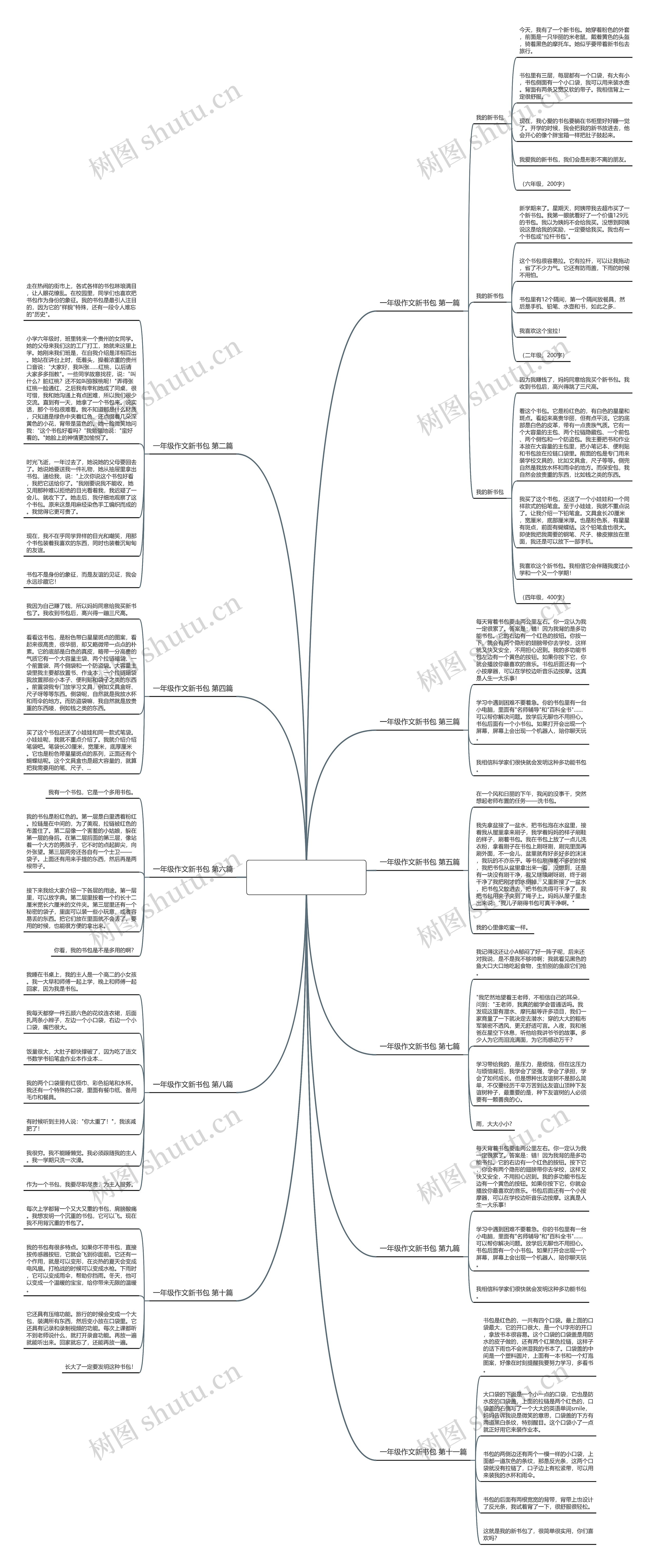 一年级作文新书包优选11篇思维导图高清图 一年级作文新书包优选11篇思维导图