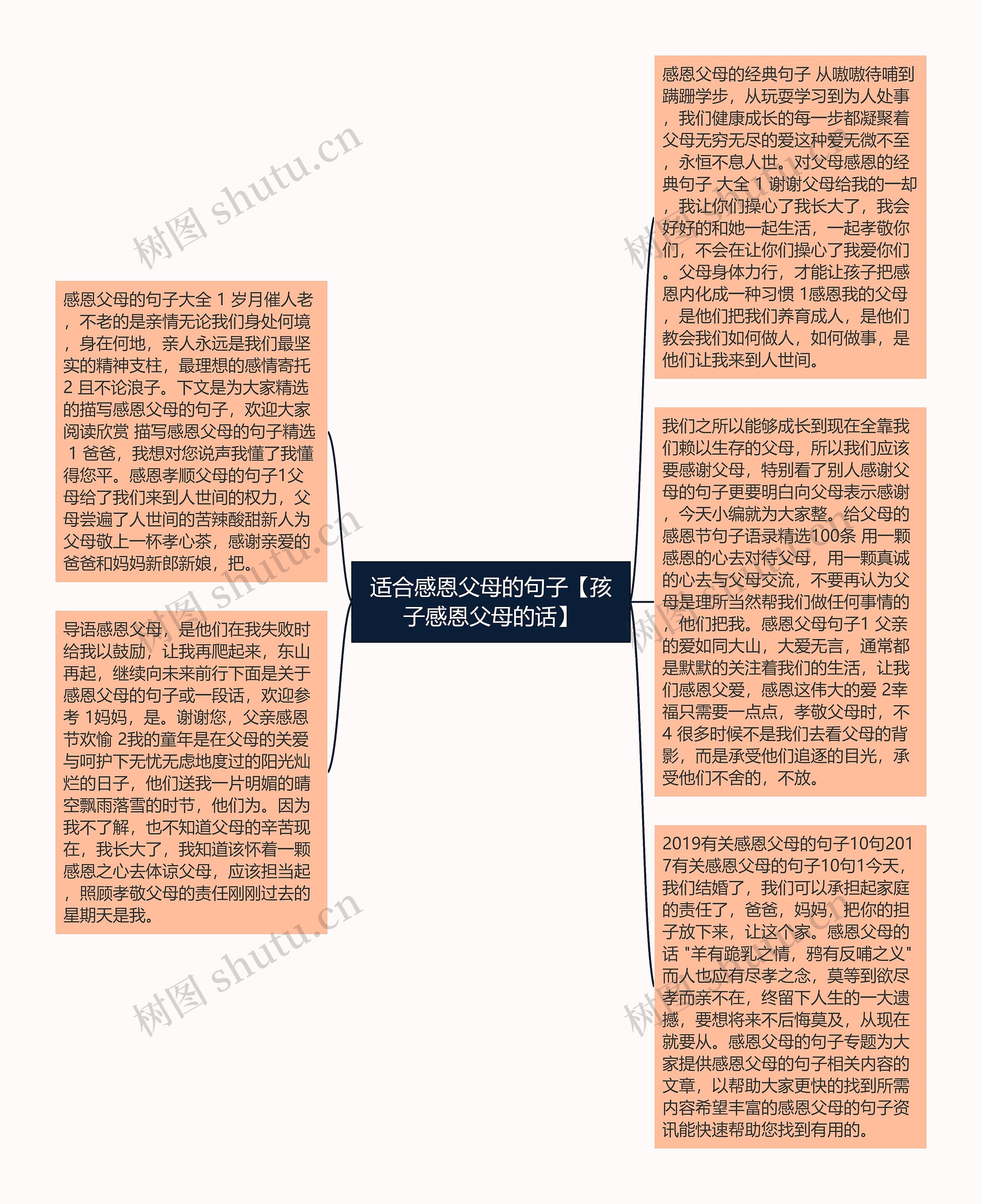 适合感恩父母的句子【孩子感恩父母的话】思维导图高清图 适合感恩父母的句子【孩子感恩父母的话】思维导图
