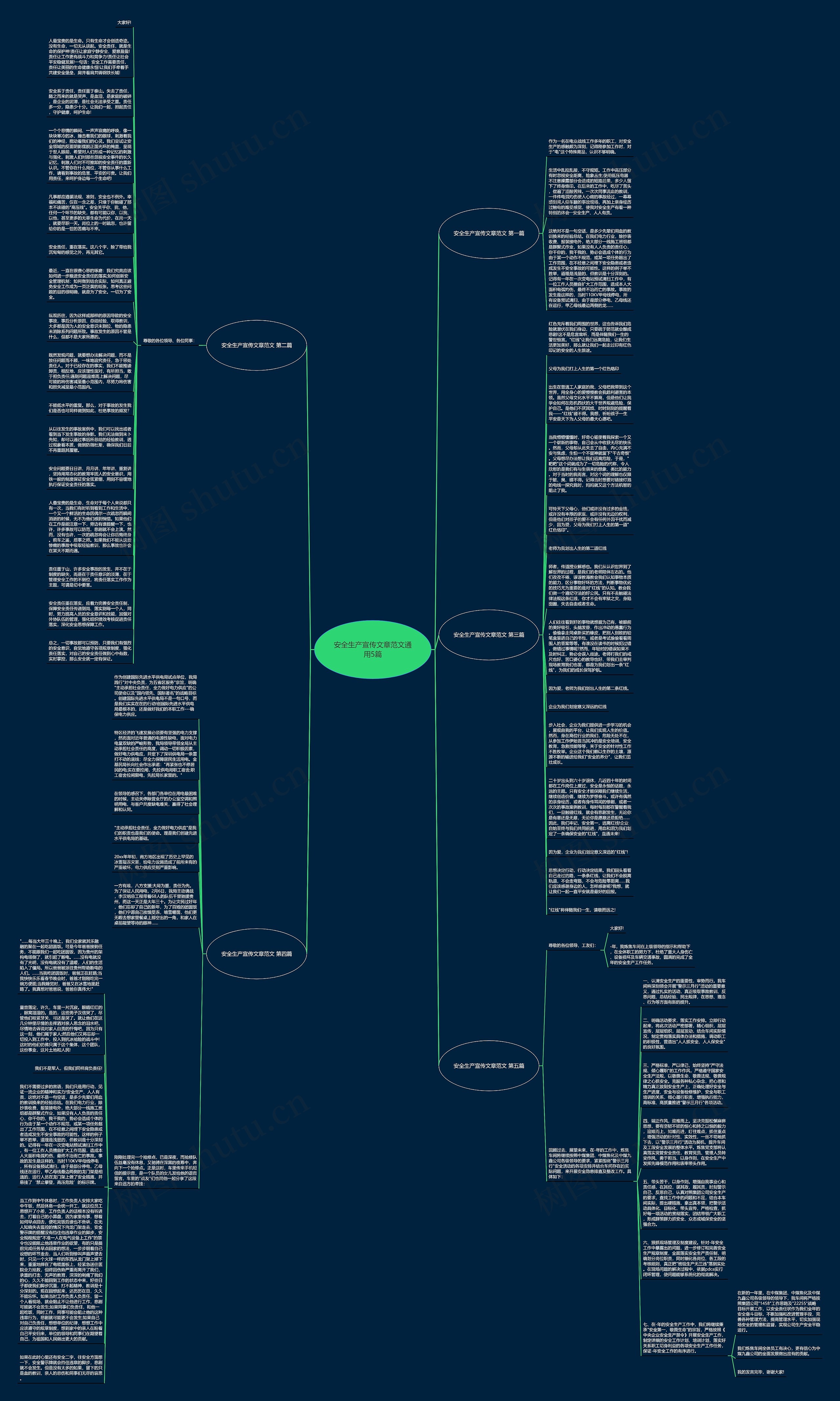 安全生产宣传文章范文通用5篇思维导图