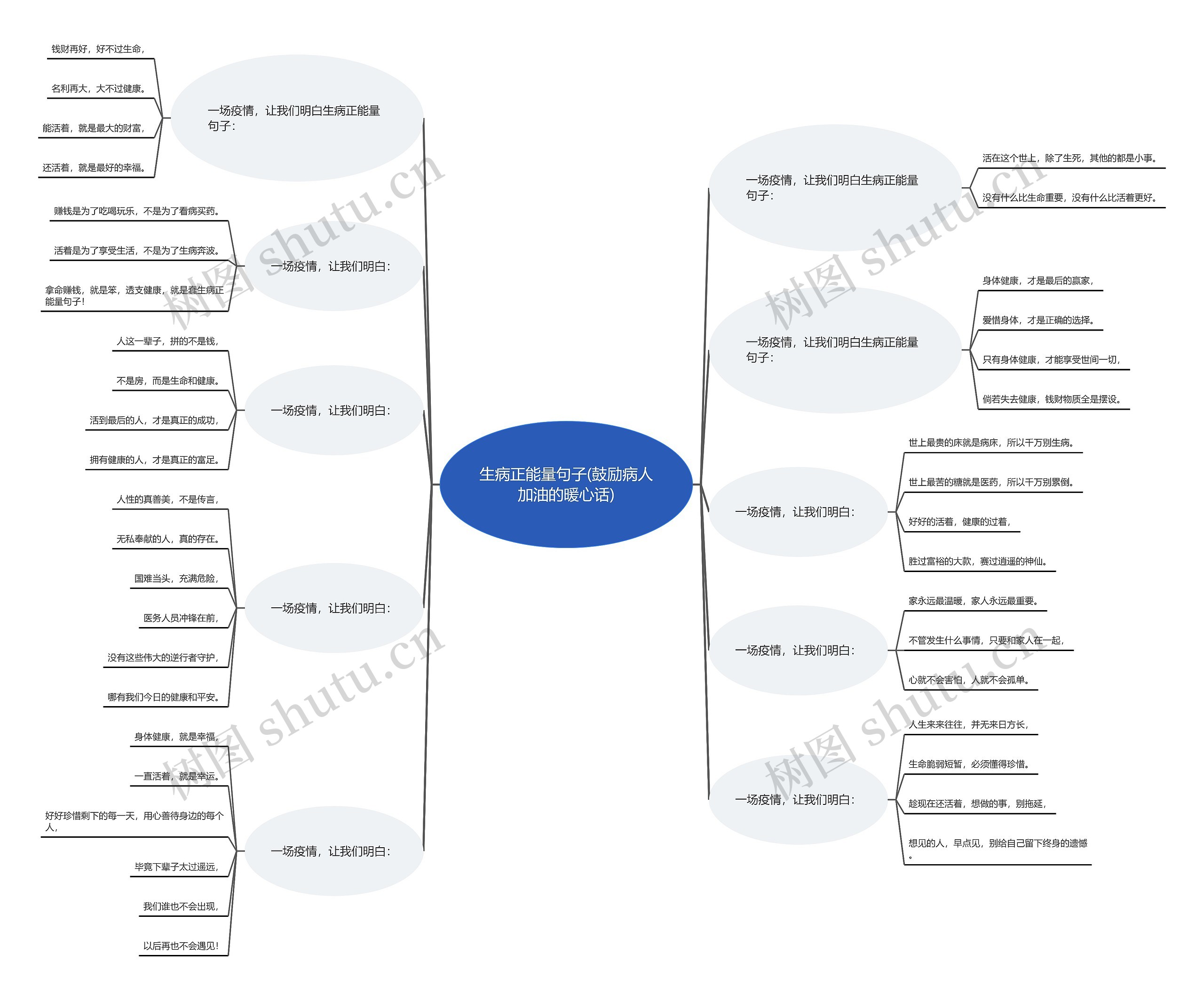 生病正能量句子(鼓励病人加油的暖心话) 生病正能量句子(鼓励病人加油的暖心话)