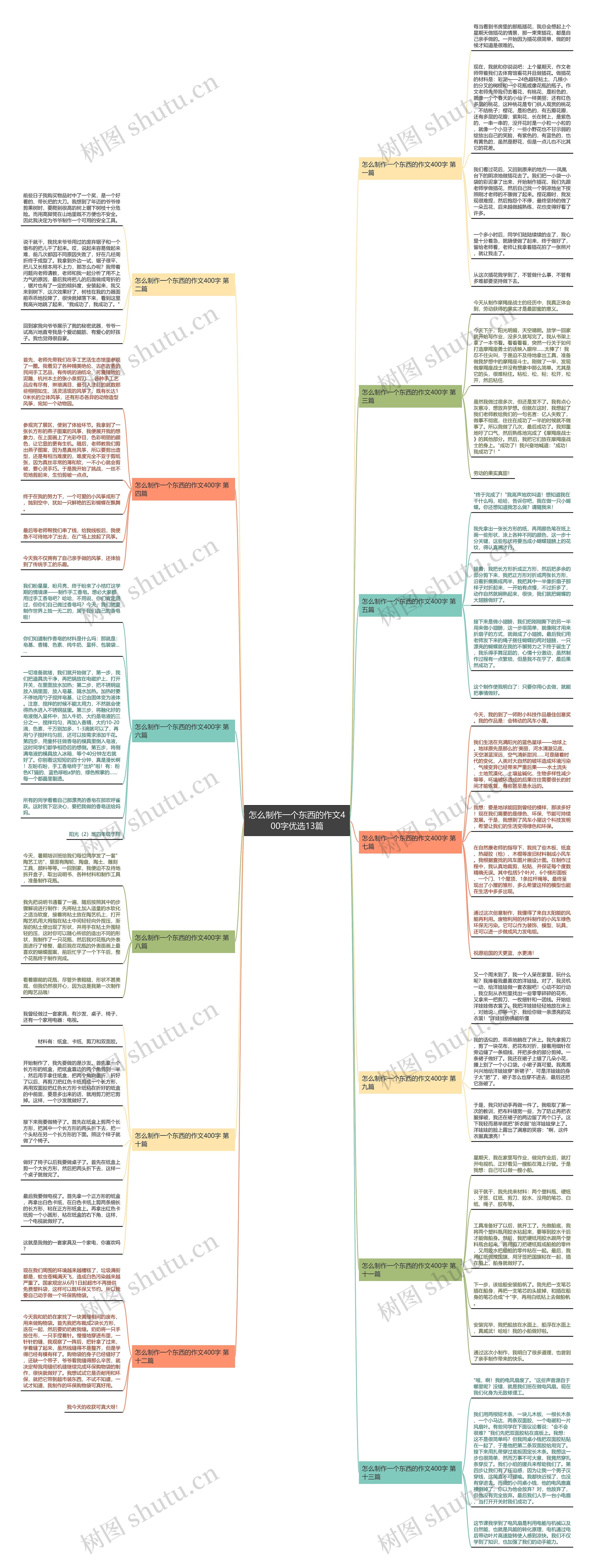 怎么制作一个东西的作文400字优选13篇