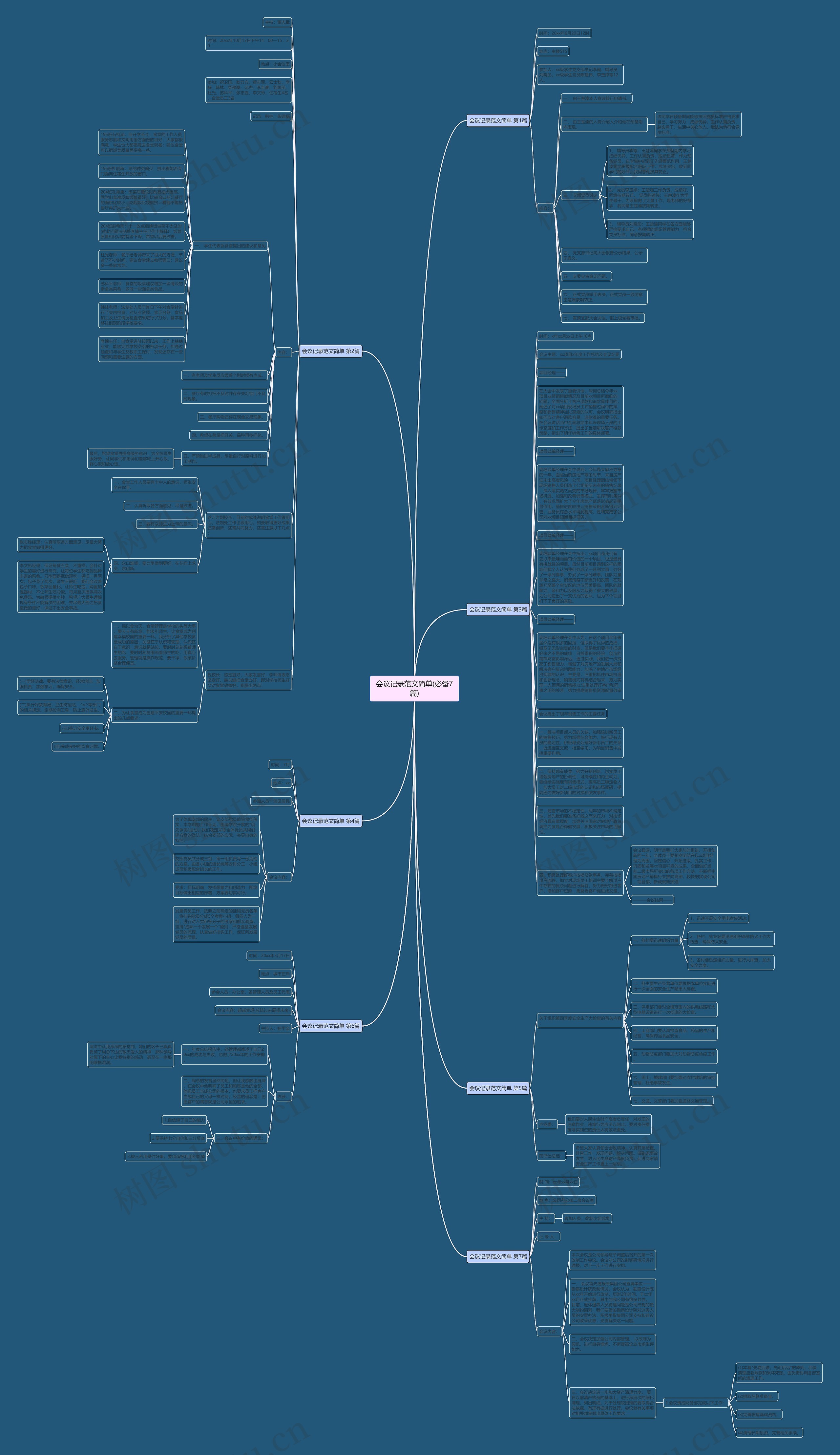 会议记录范文简单(必备7篇)思维导图