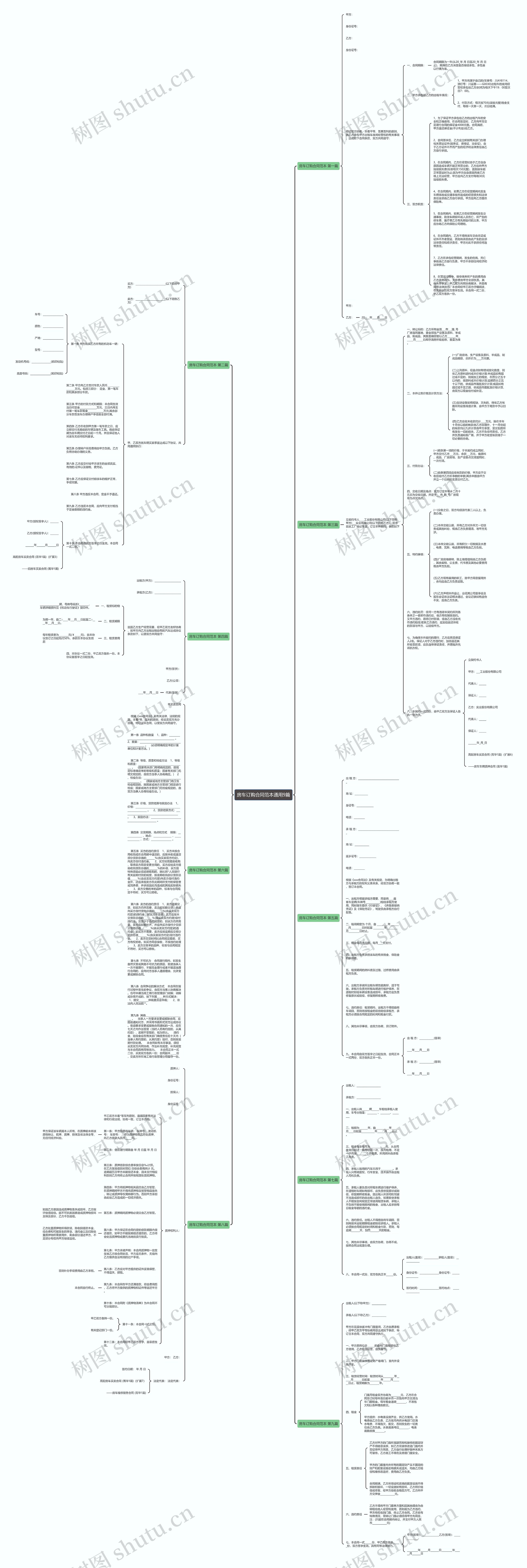 房车订购合同范本通用9篇思维导图