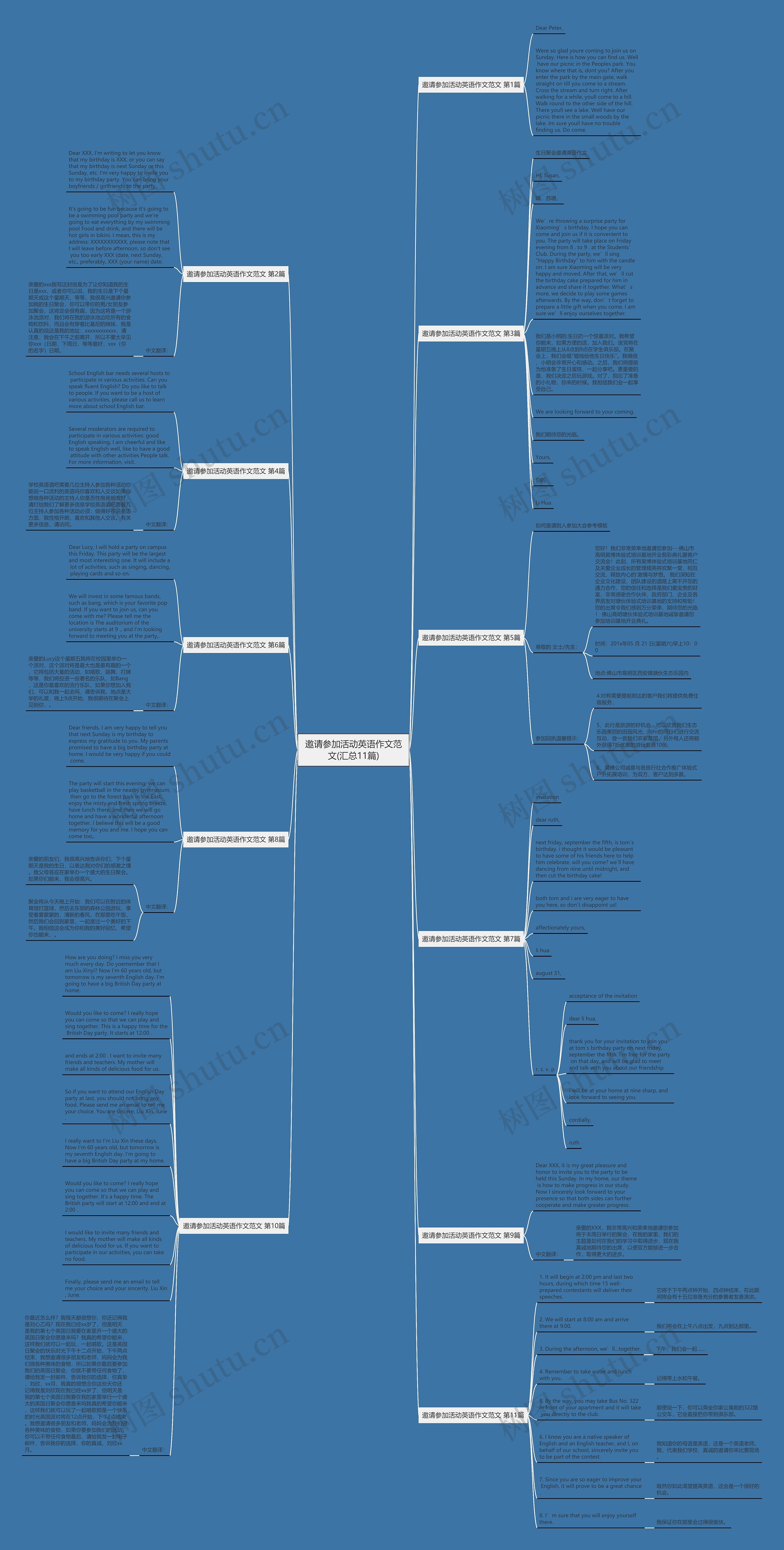 邀请参加活动英语作文范文(汇总11篇)思维导图