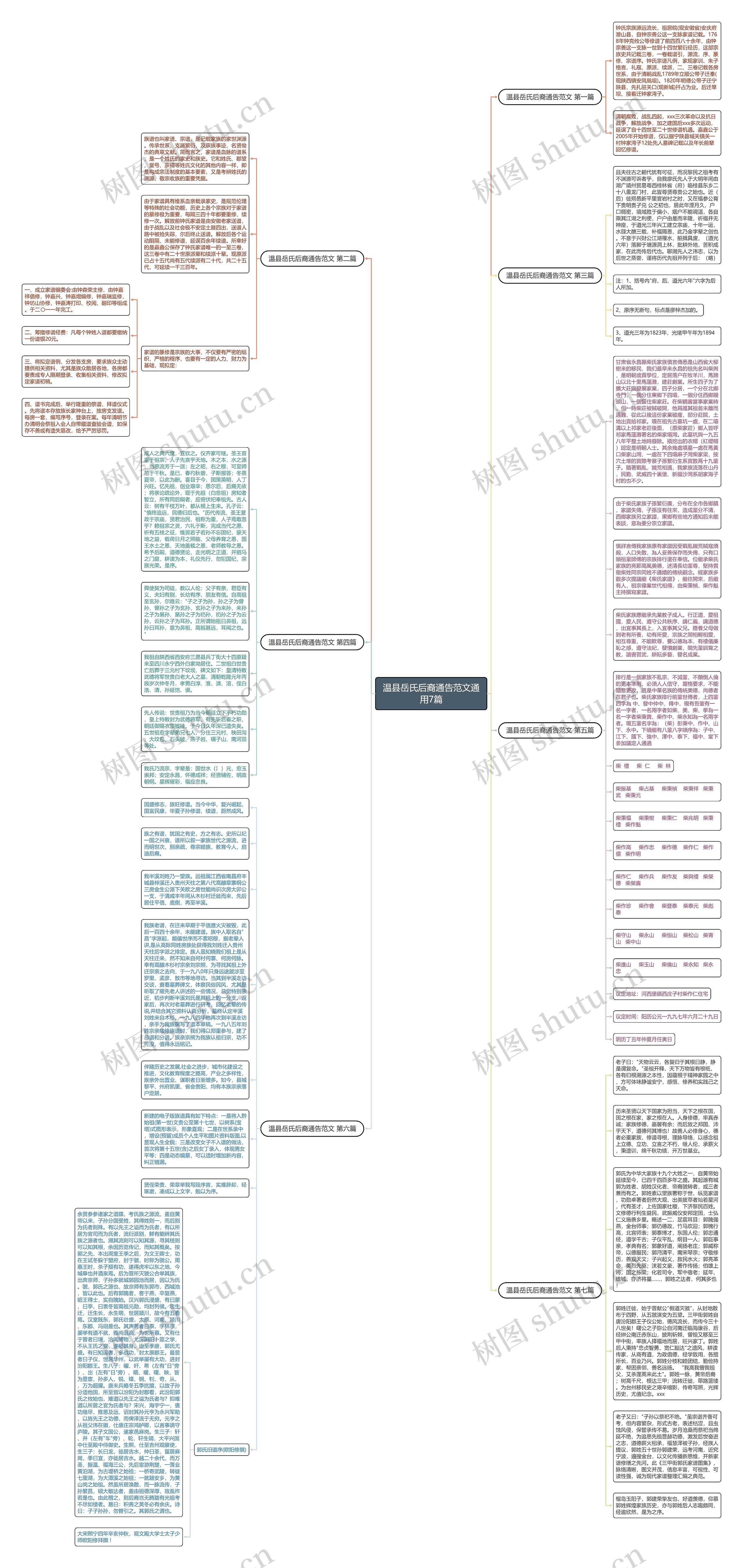 温县岳氏后裔通告范文通用7篇思维导图