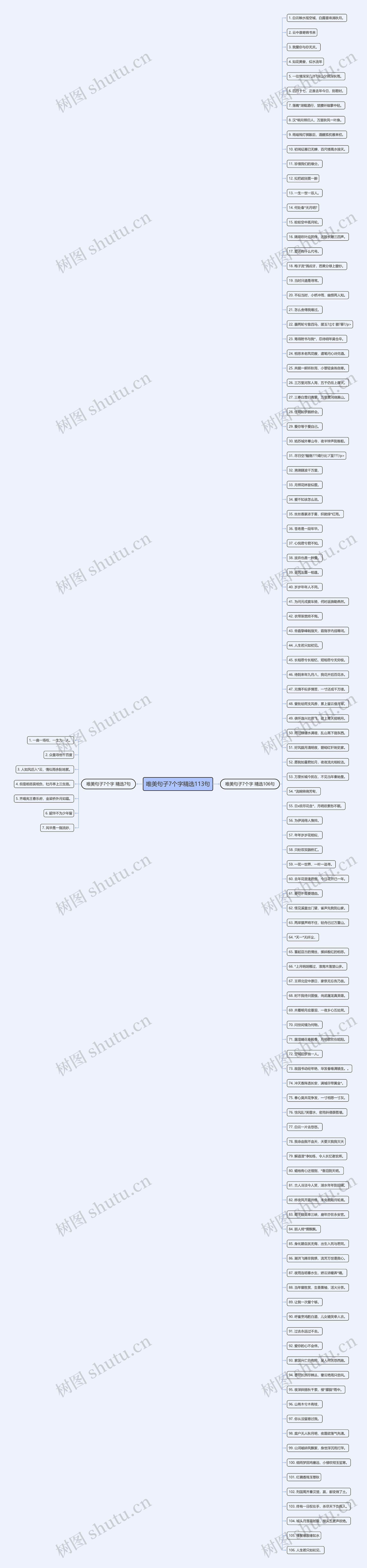 唯美句子7个字精选113句思维导图