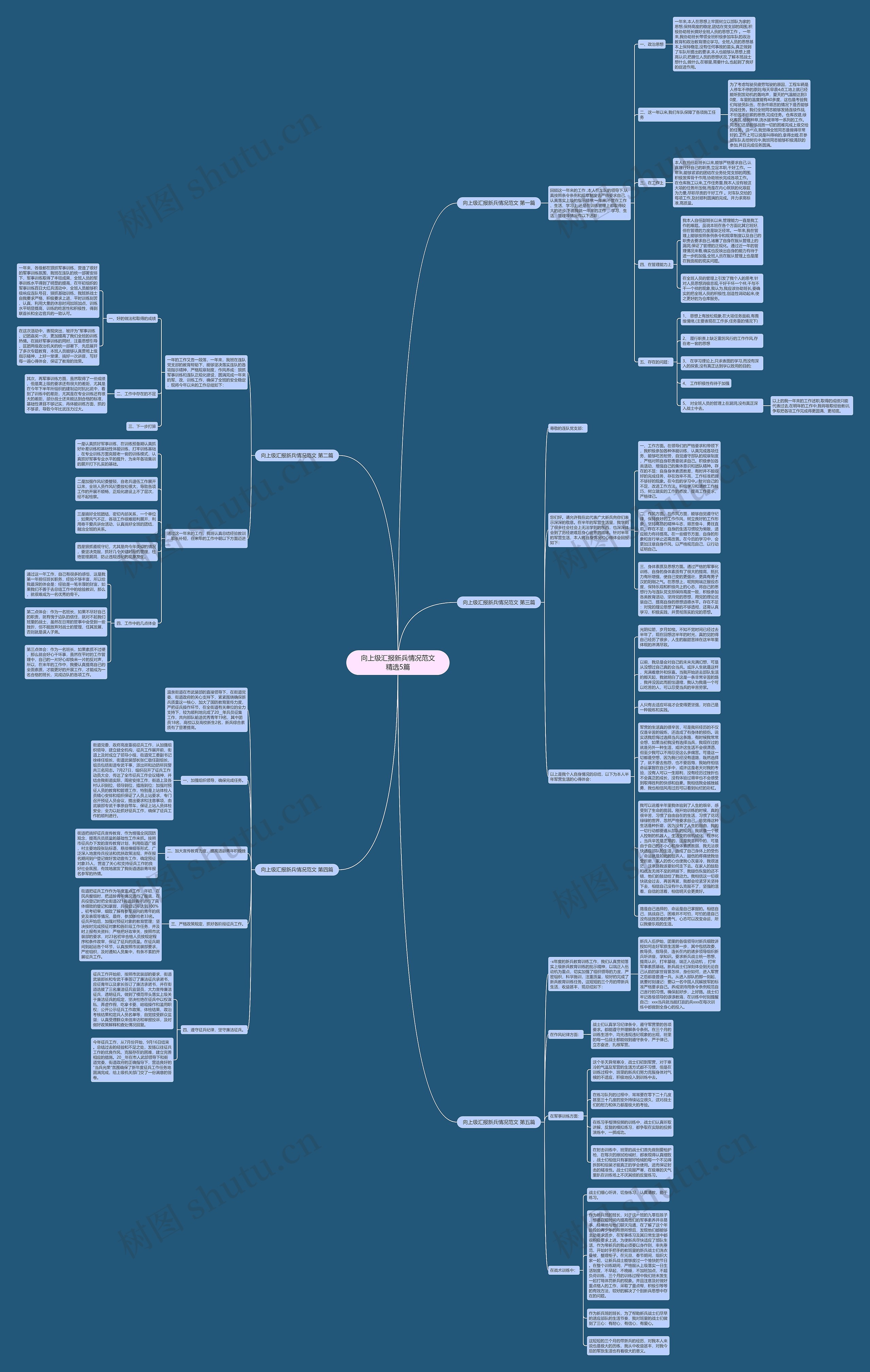向上级汇报新兵情况范文精选5篇 向上级汇报新兵情况范文精选5篇
