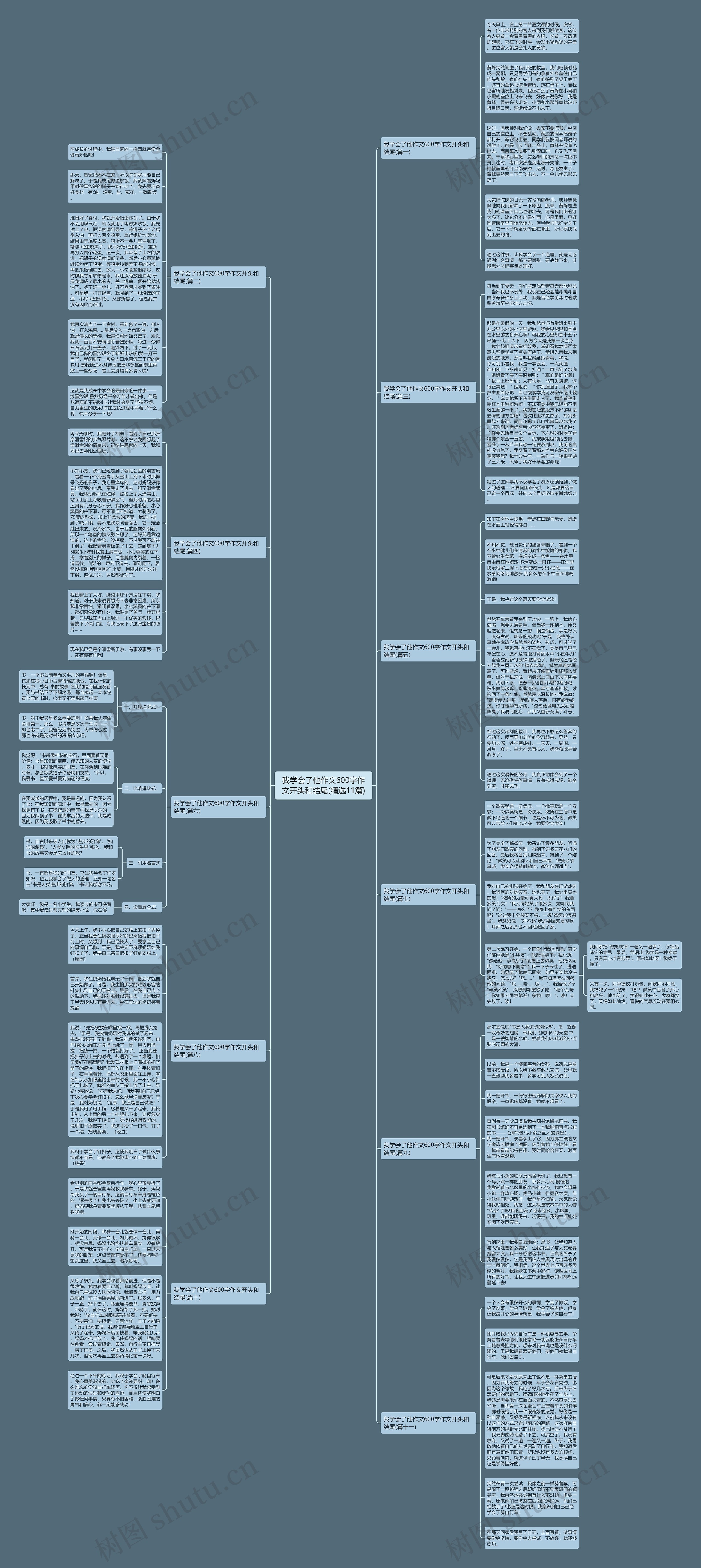 我学会了他作文600字作文开头和结尾(精选11篇) 我学会了他作文600字作文开头和结尾(精选11篇)