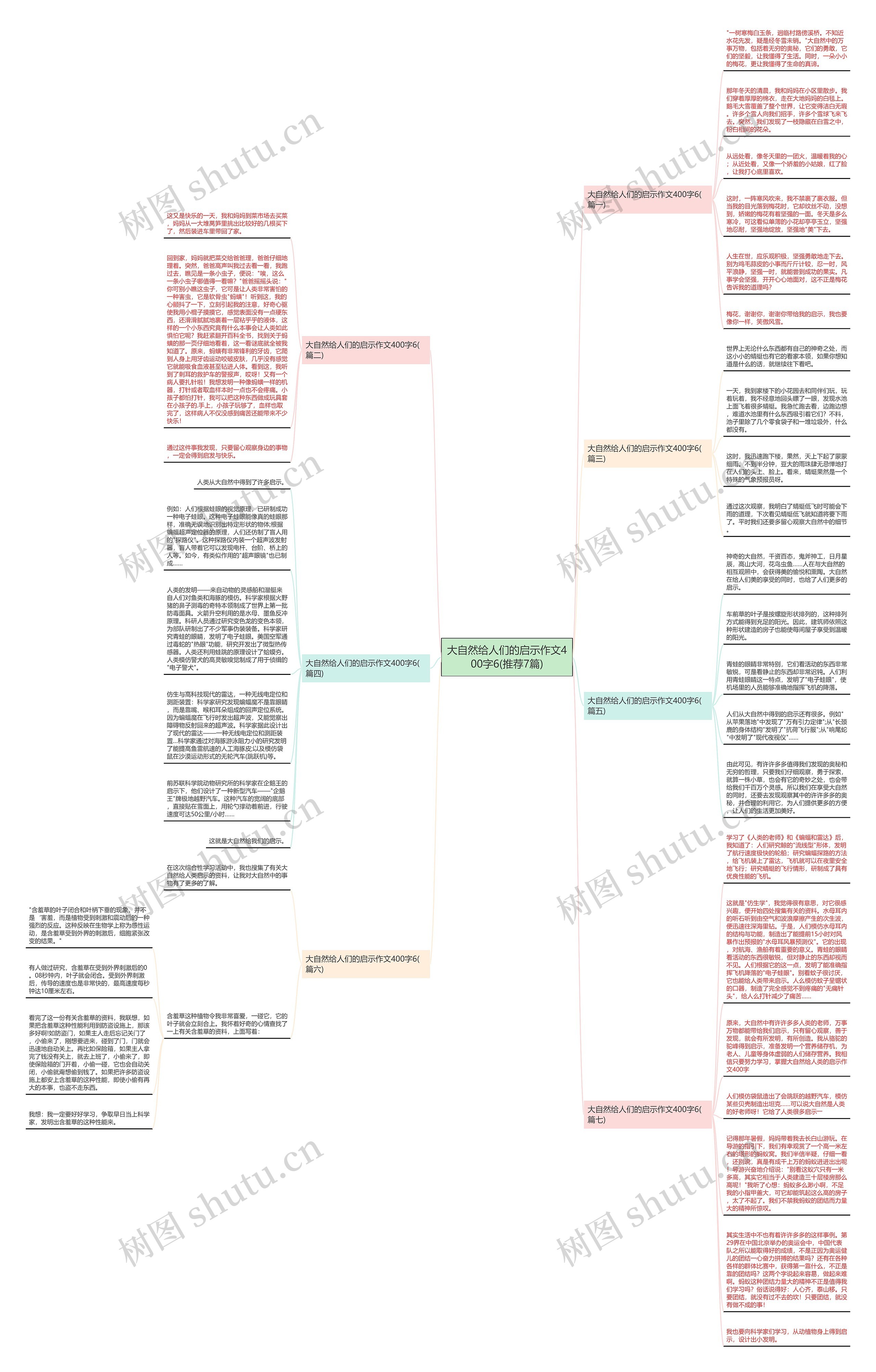 大自然给人们的启示作文400字6(推荐7篇)思维导图