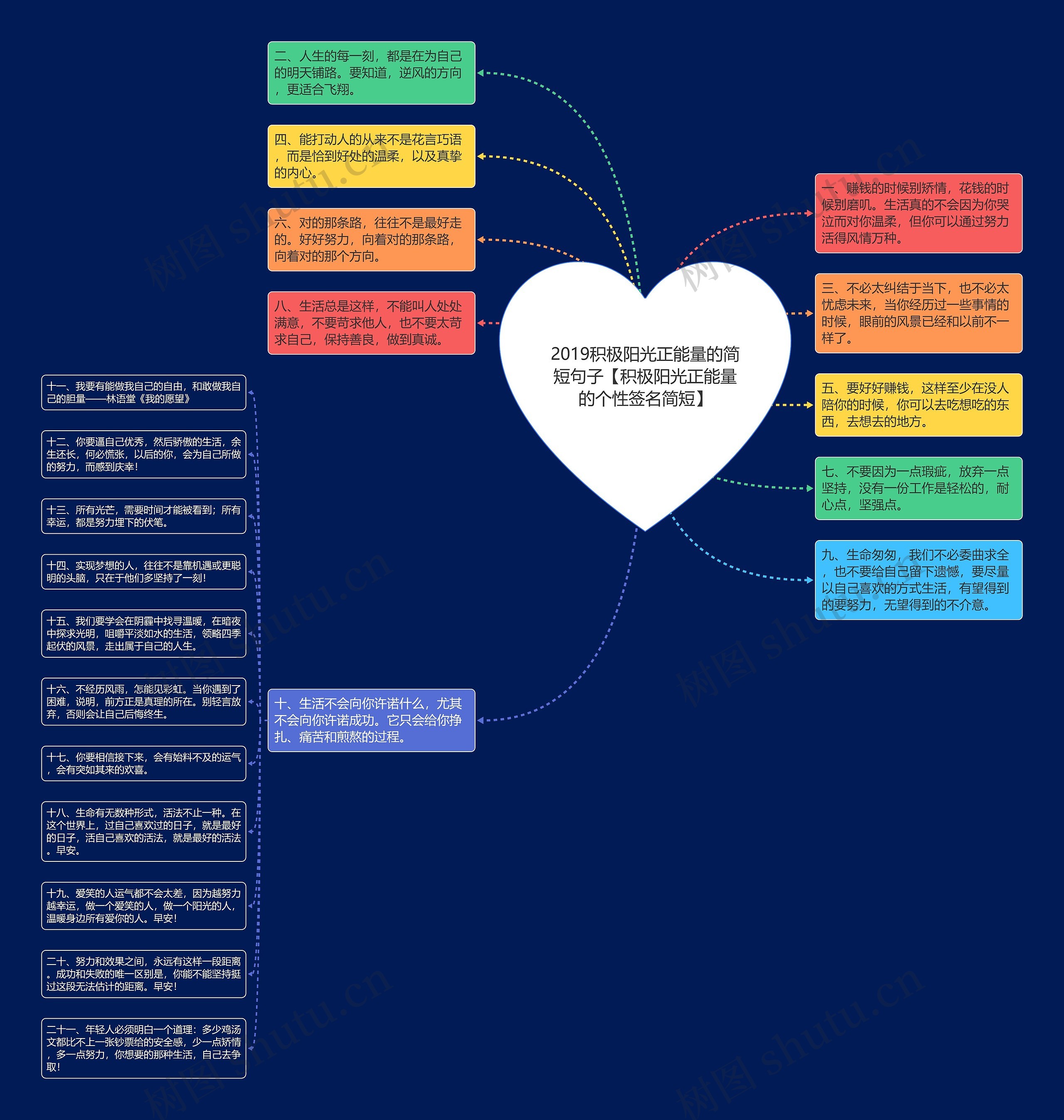 2019积极阳光正能量的简短句子【积极阳光正能量的个性签名简短】思维导图