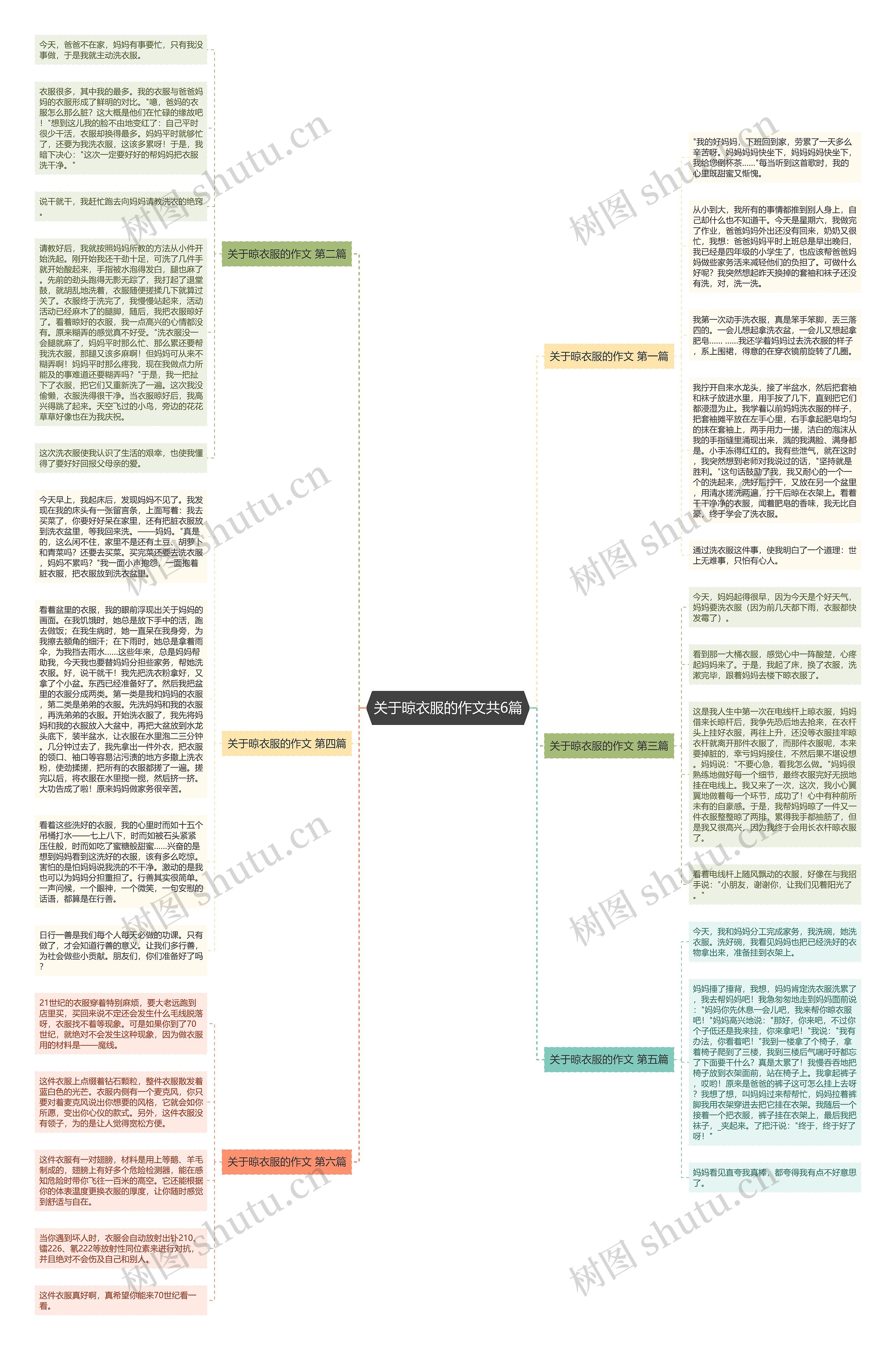 关于晾衣服的作文共6篇思维导图