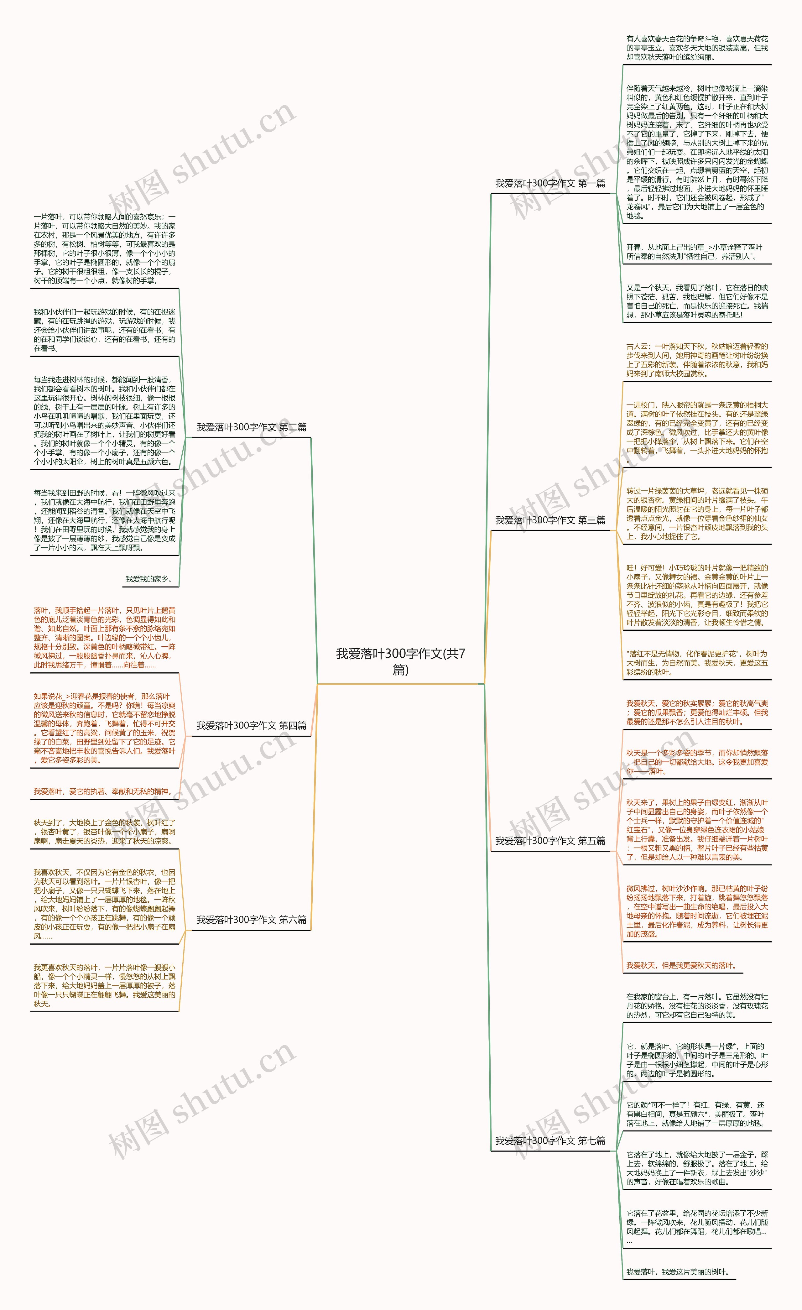 我爱落叶300字作文(共7篇)思维导图