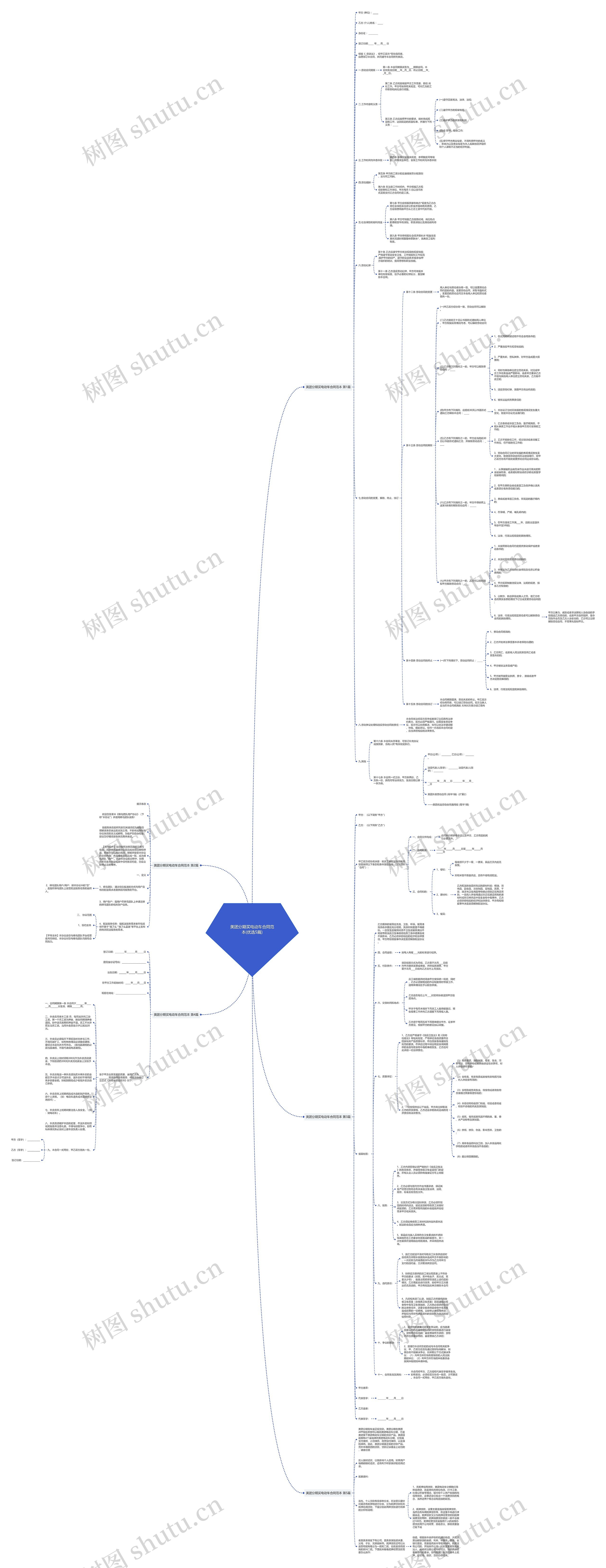美团分期买电动车合同范本(优选5篇)思维导图