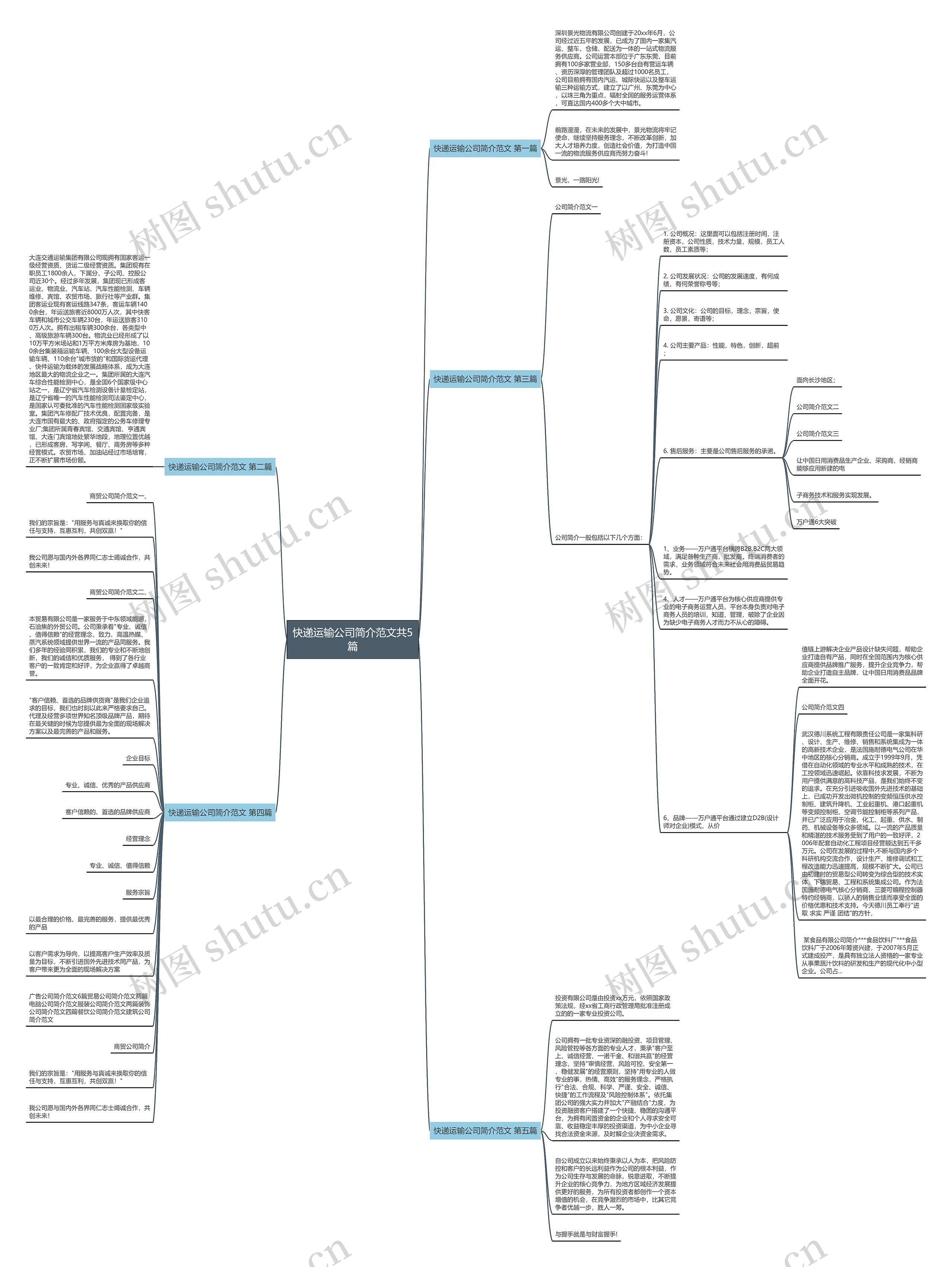 快递运输公司简介范文共5篇思维导图