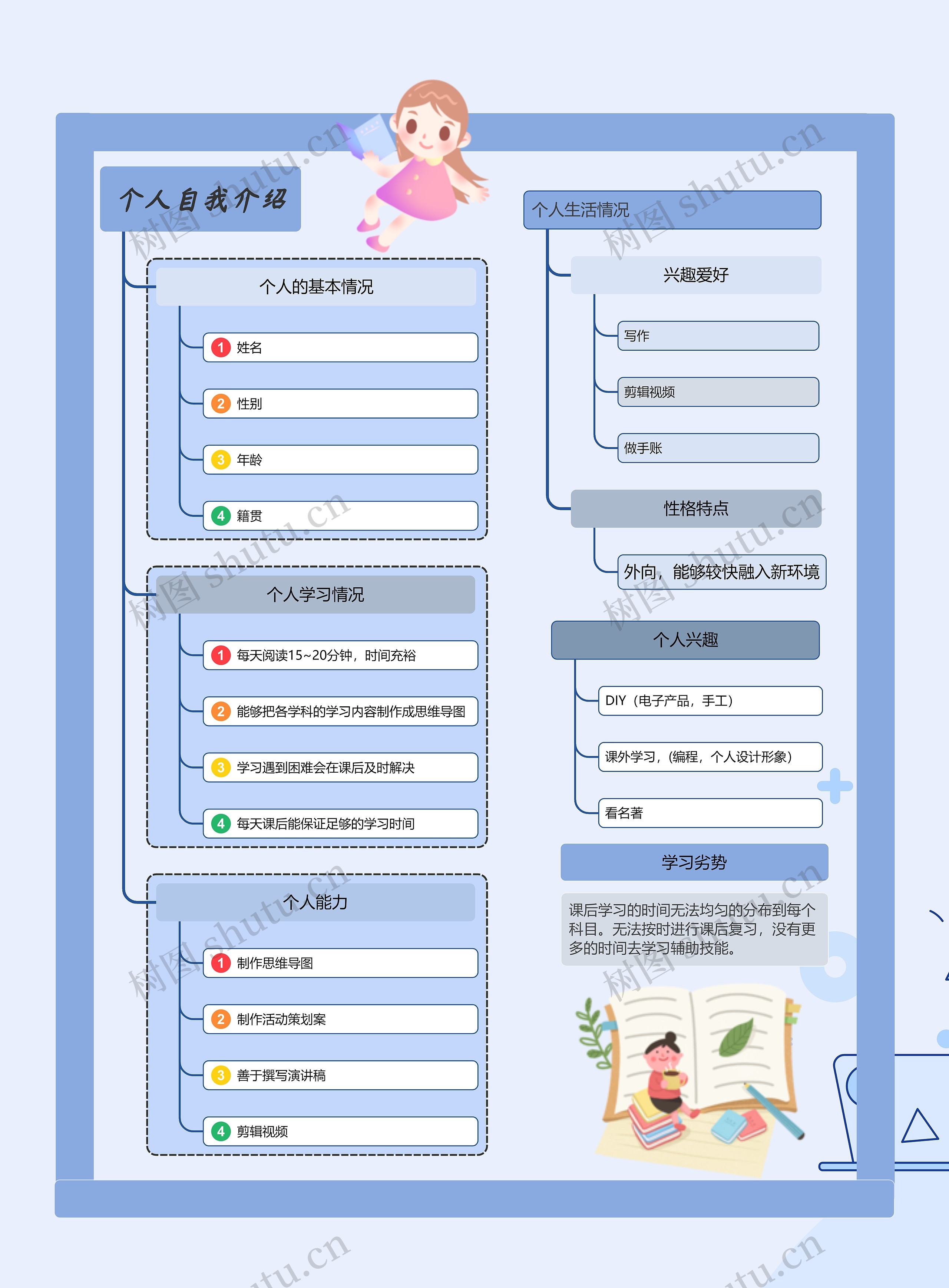 个人自我介绍思维导图高清图 个人自我介绍思维导图