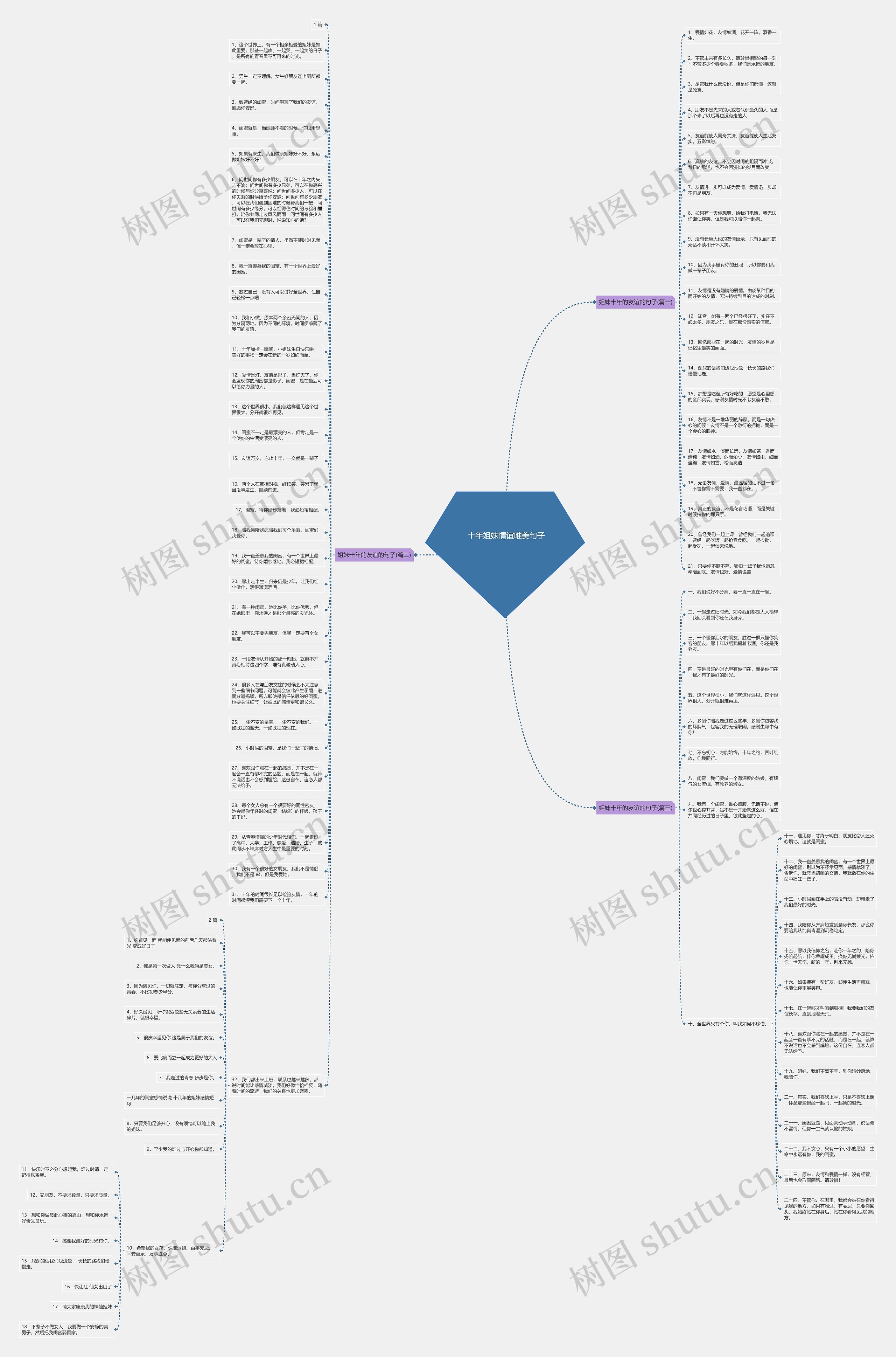  十年姐妹情谊唯美句子思维导图